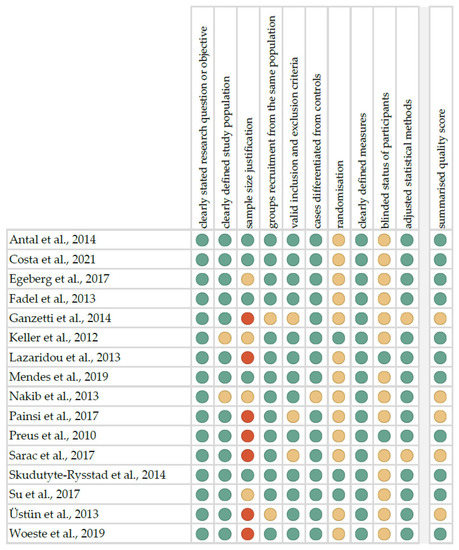 Periodontal Disease in Patients with Psoriasis: A Systematic Review