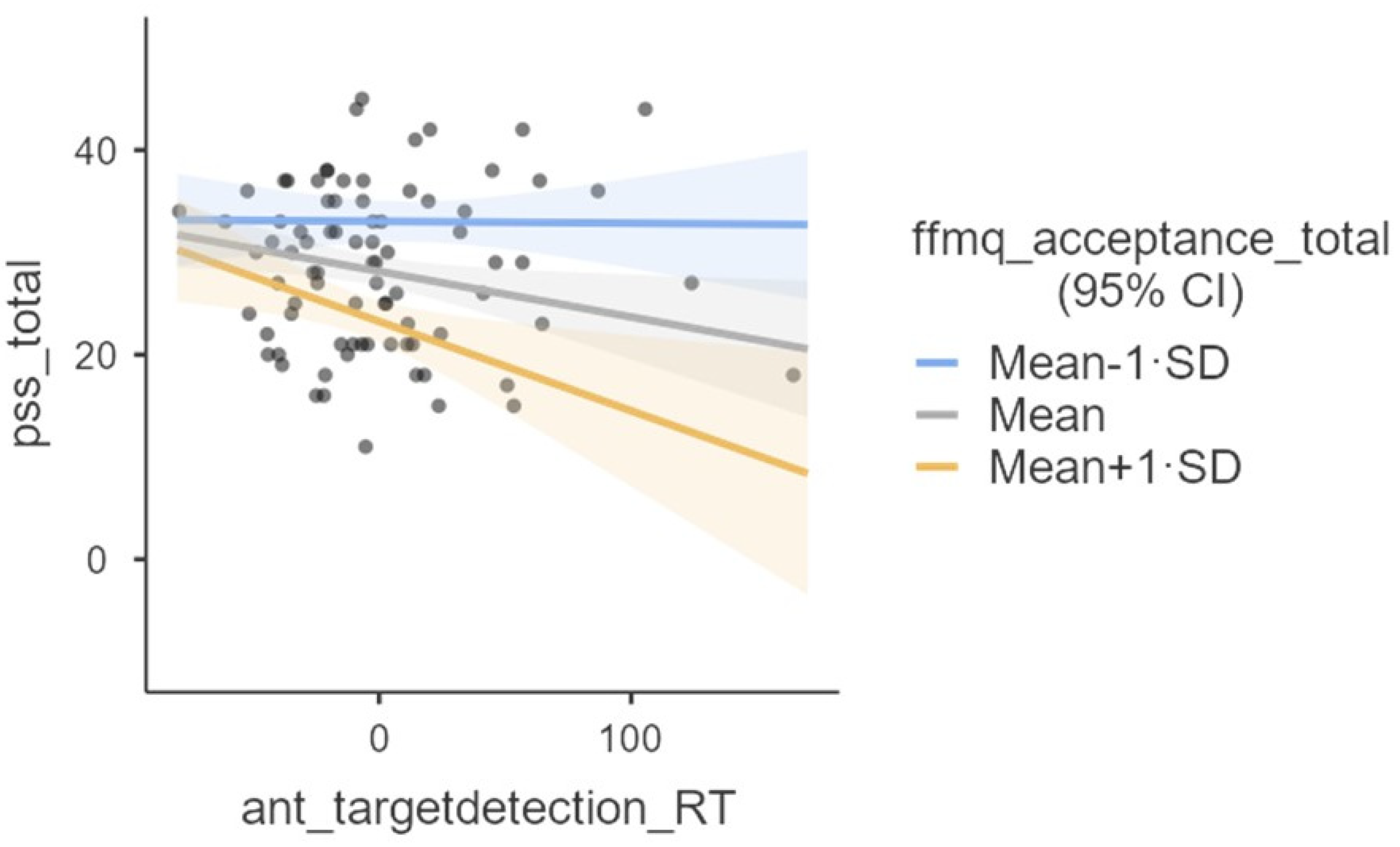 Ijerph 19 11304 g002 550