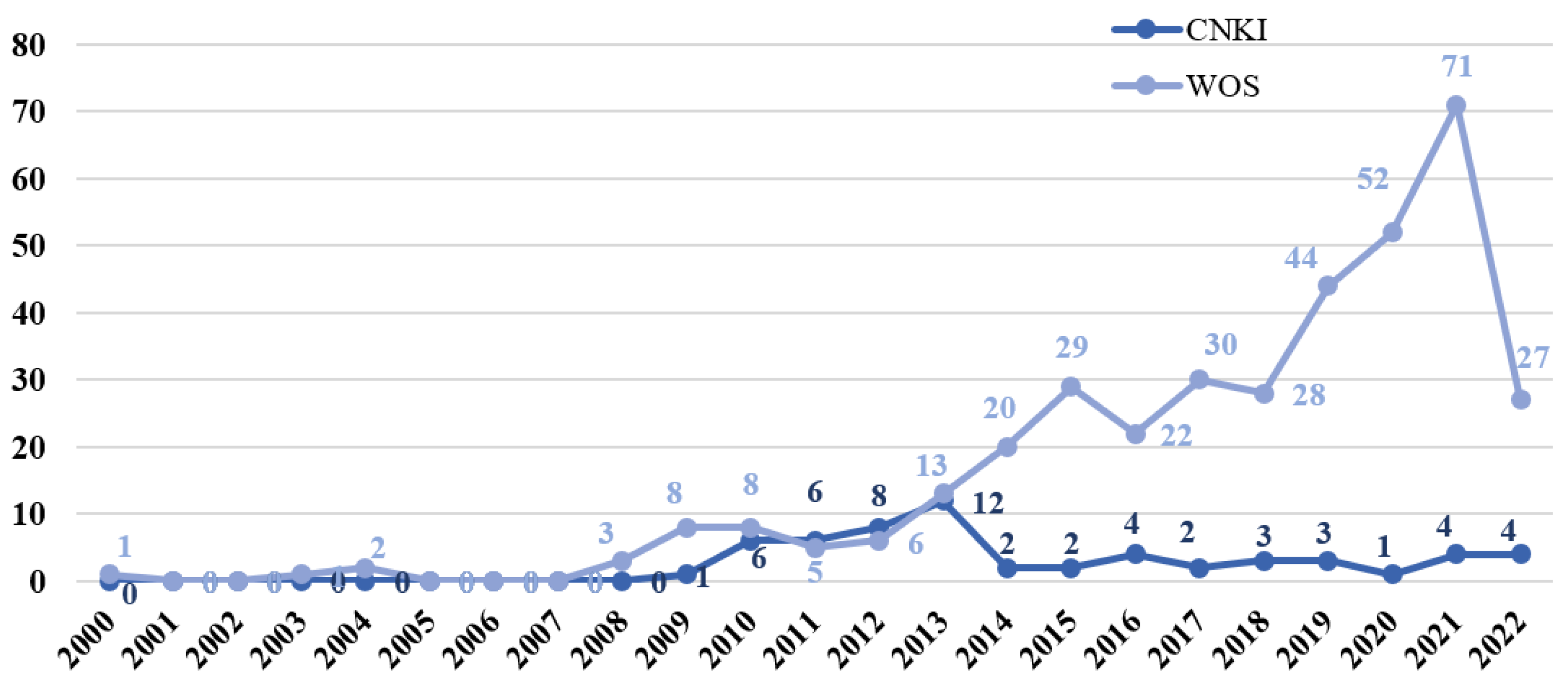 Ijerph 19 11305 g001 550