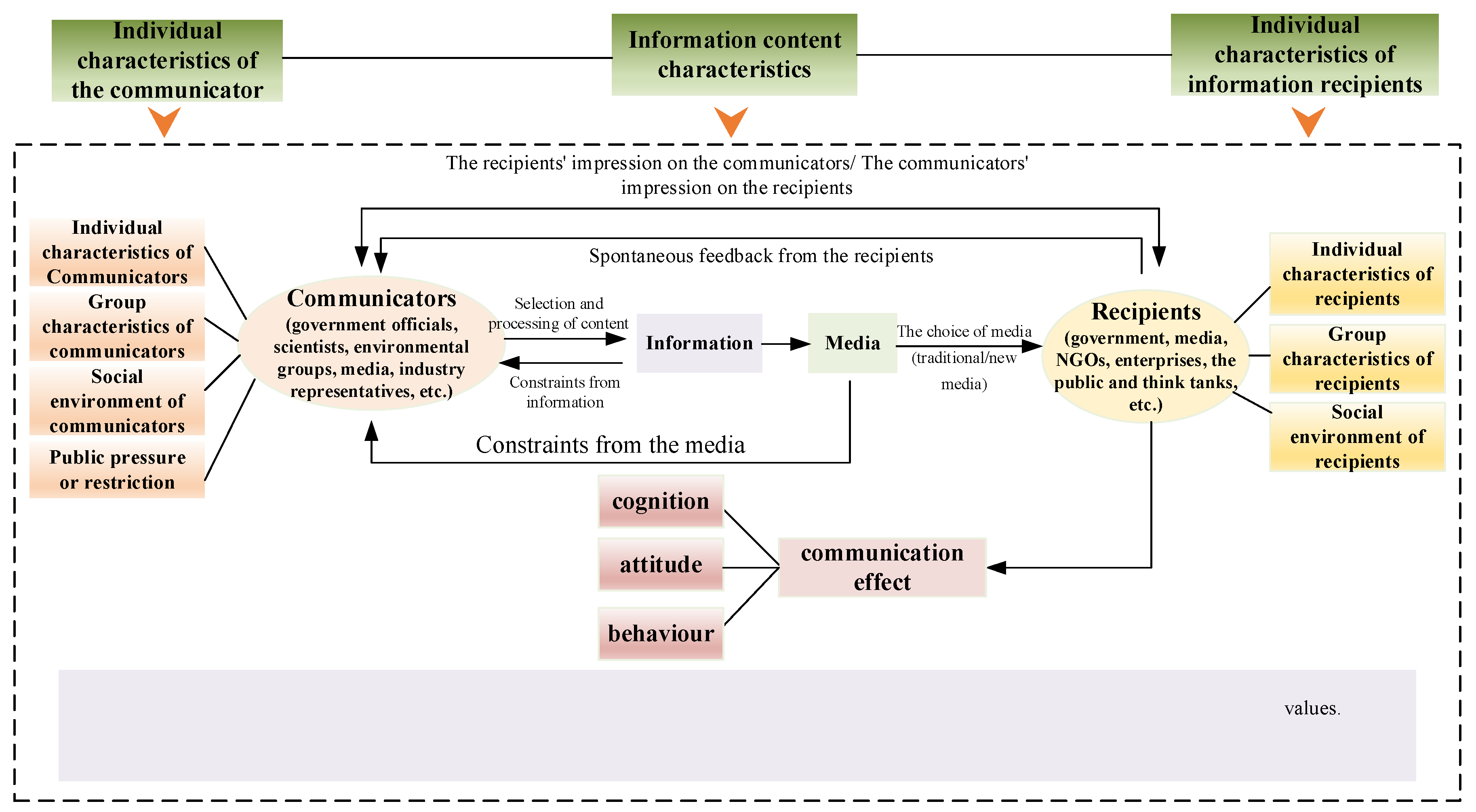 Ijerph 19 11305 g005 550