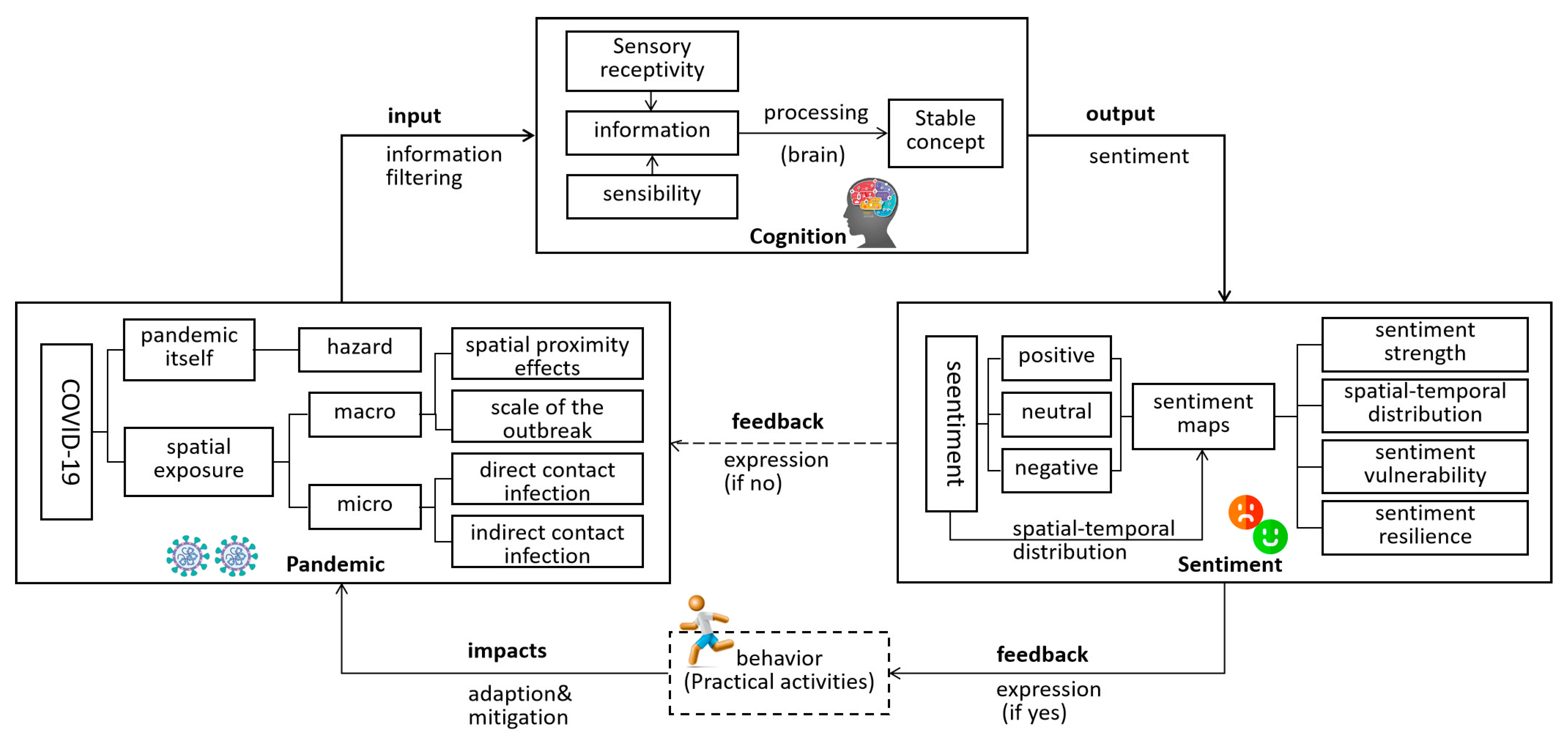 Ijerph 19 11306 g002 550