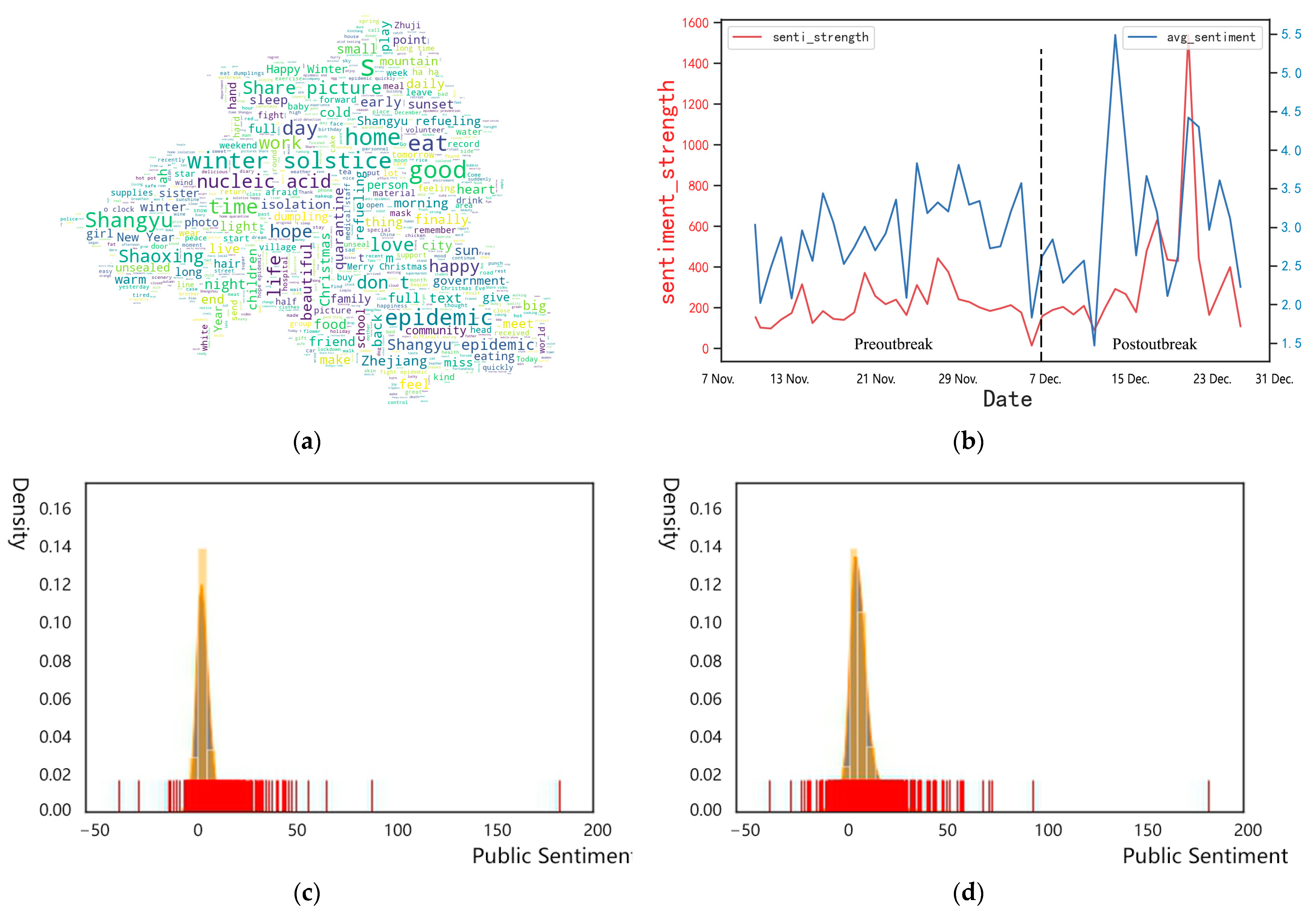 Ijerph 19 11306 g006 550
