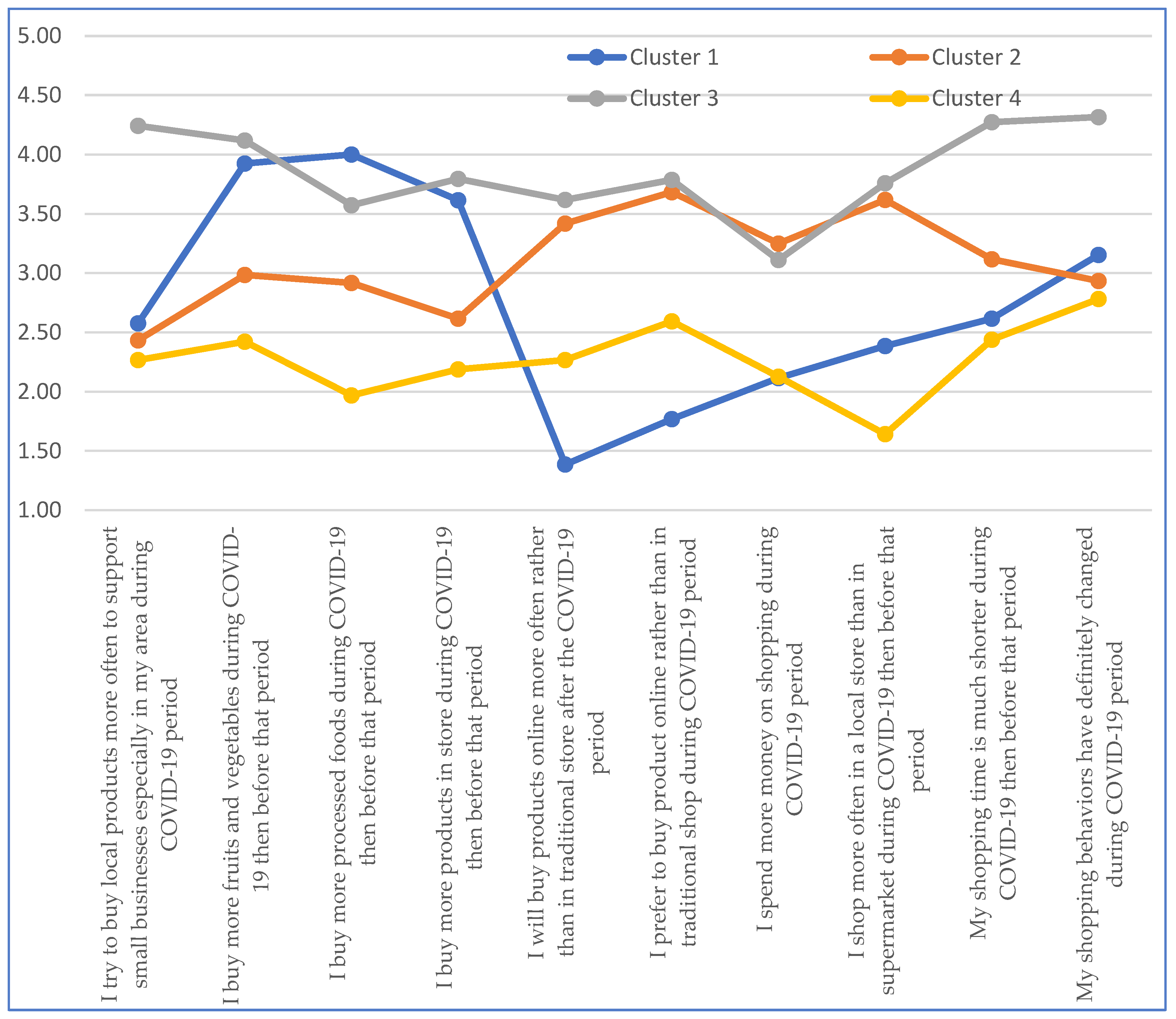 Ijerph 19 11311 g002