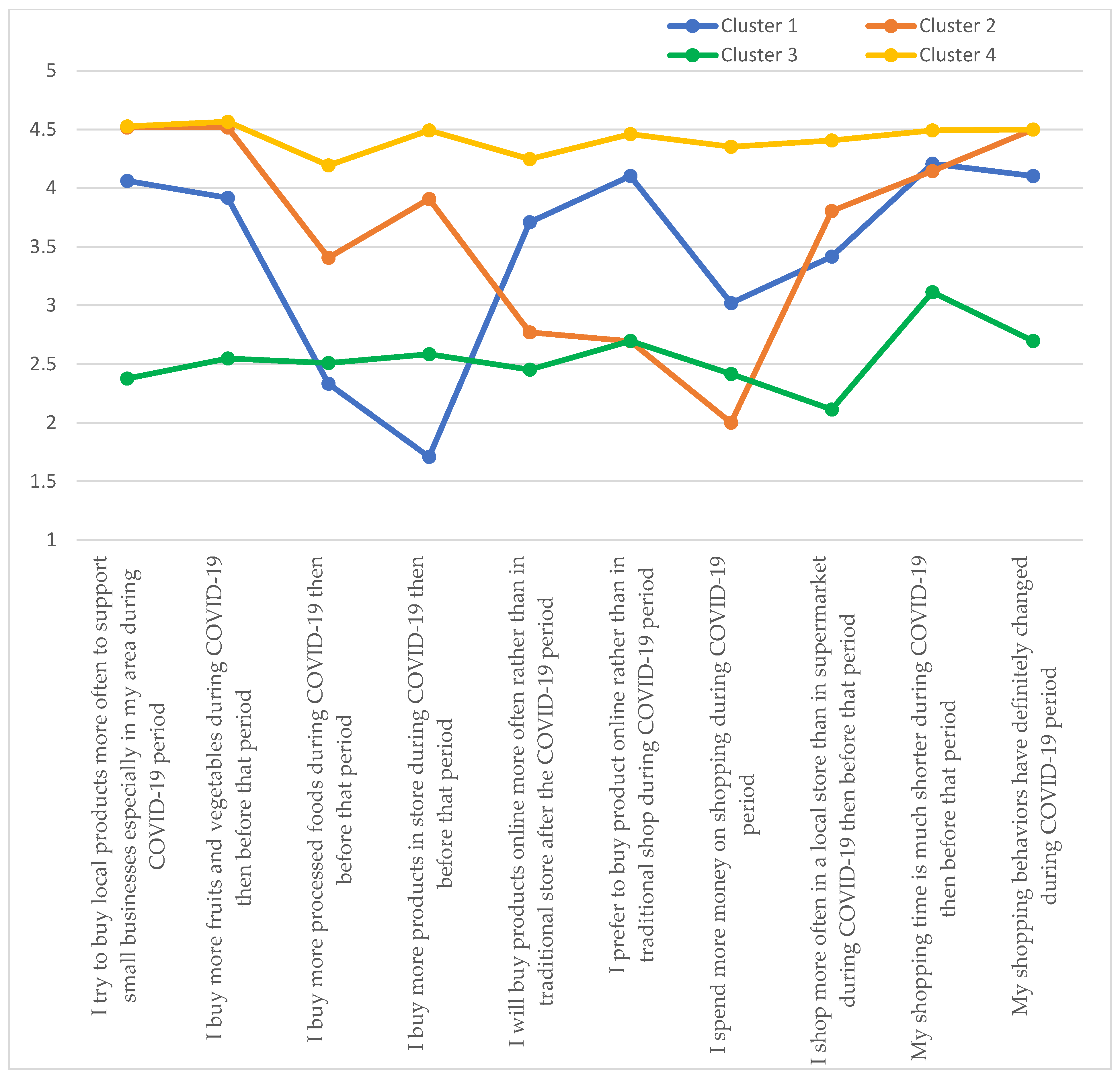 Ijerph 19 11311 g003