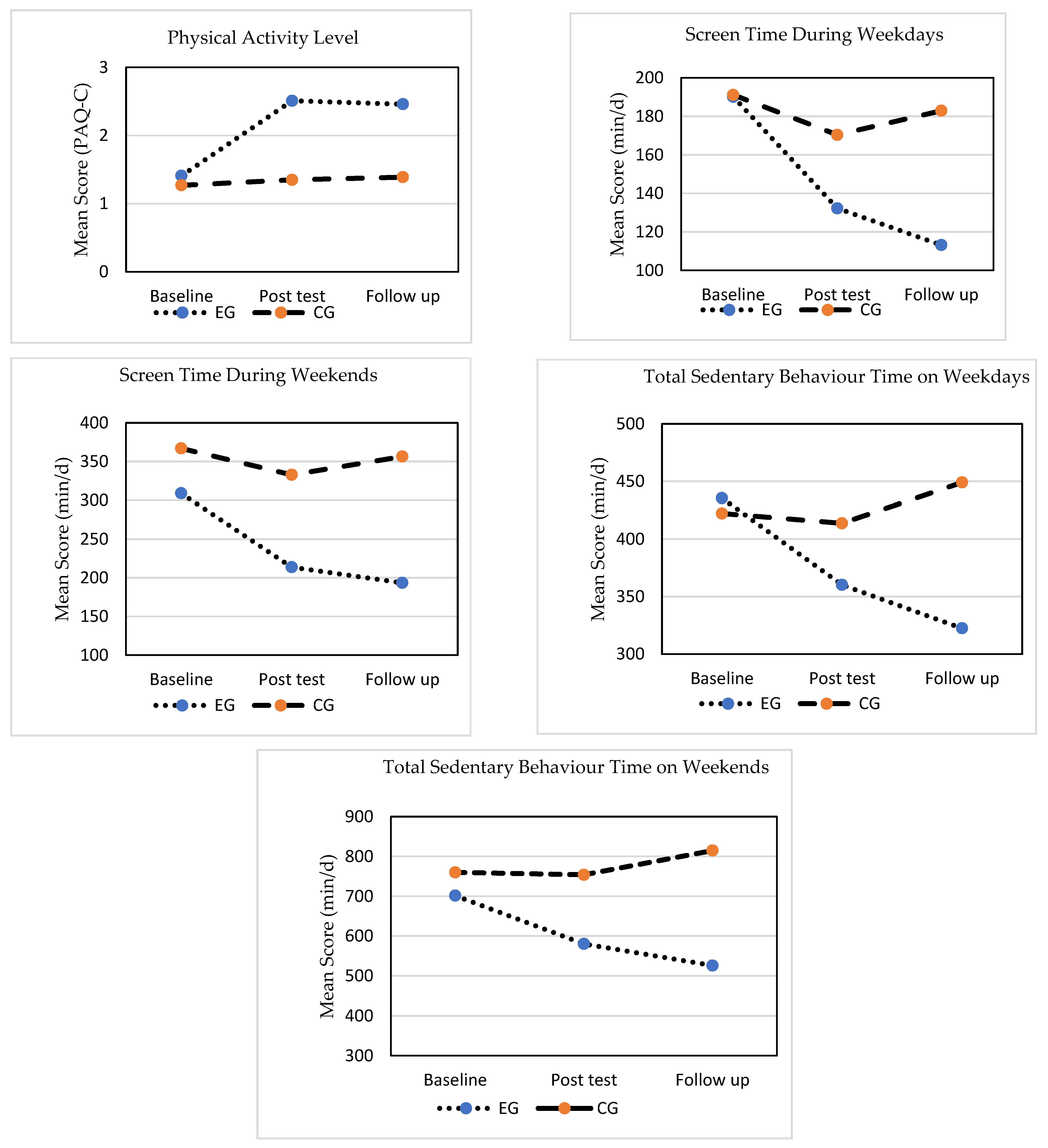 Ijerph 19 11314 g001b