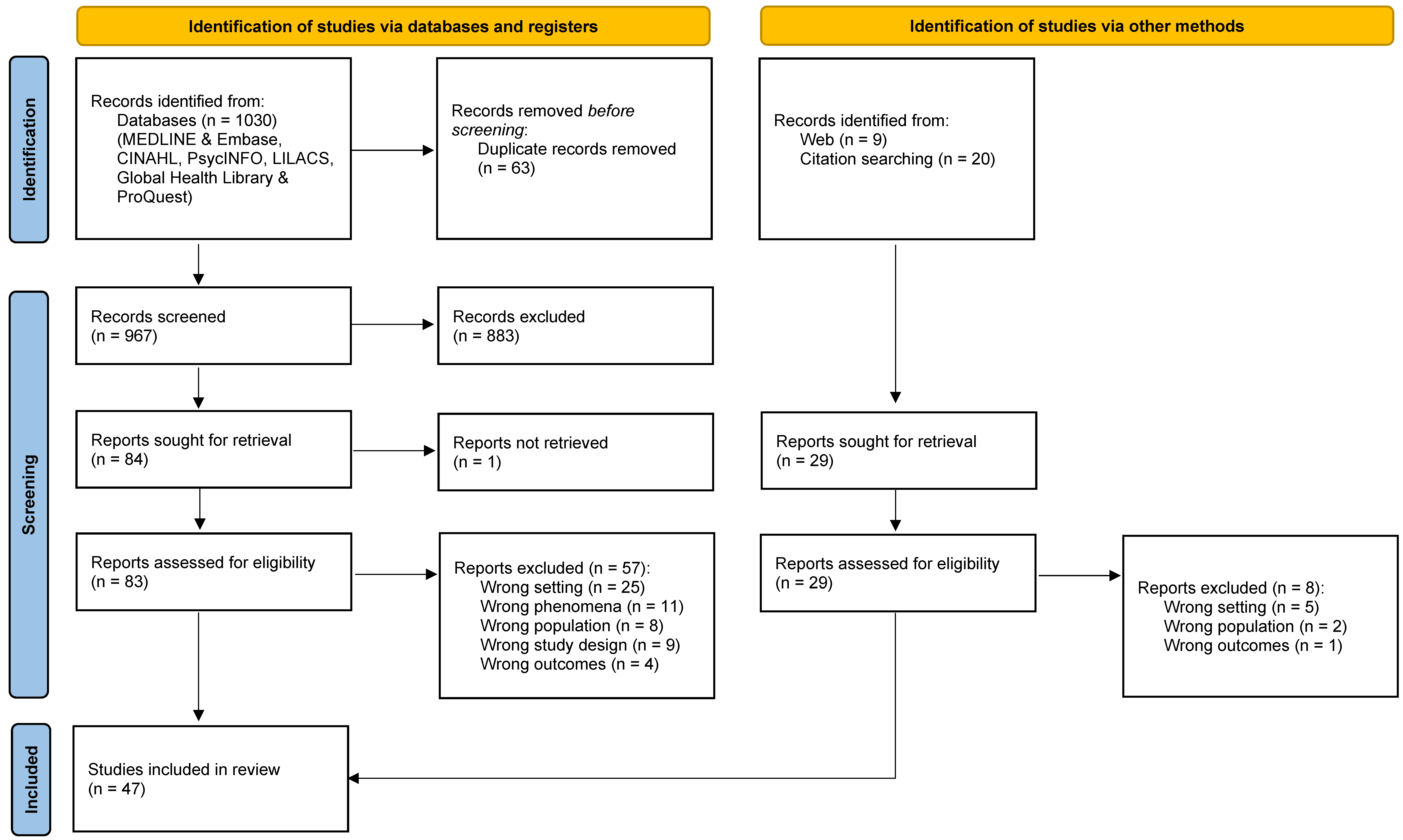 Ijerph 19 11317 g003 Ijerph 19 11317 g003