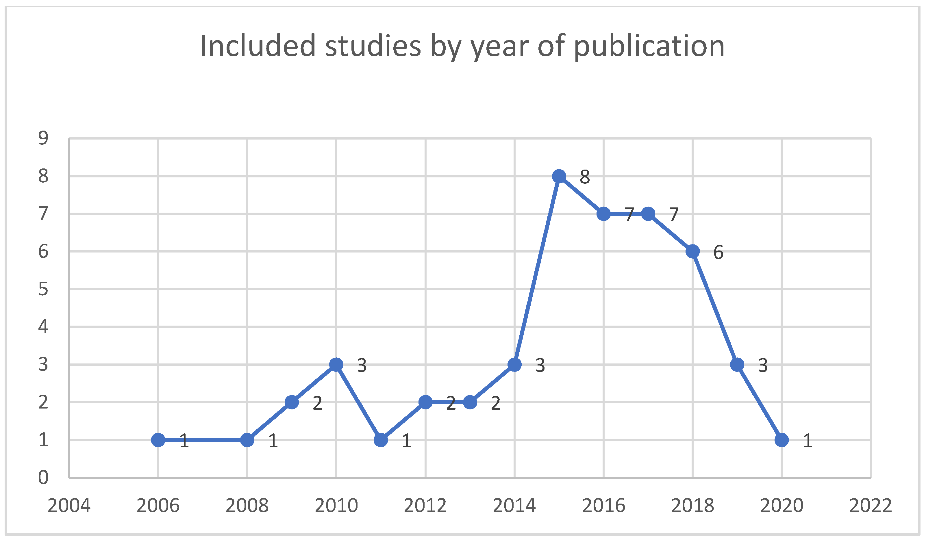 Ijerph 19 11317 g004 Ijerph 19 11317 g004