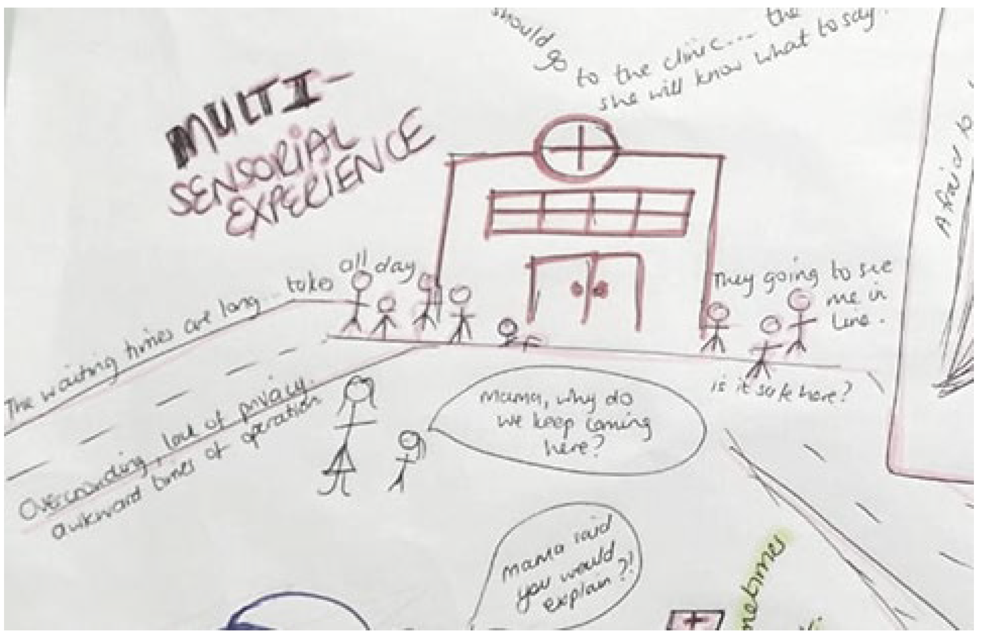 Ijerph 19 11317 g007 Ijerph 19 11317 g007