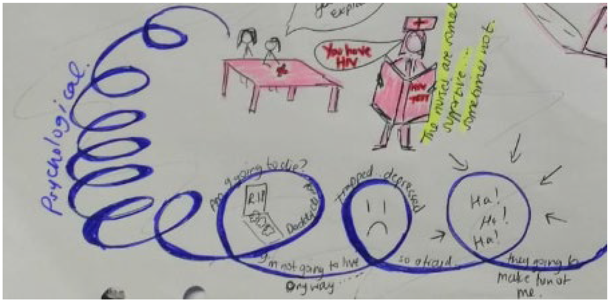 Ijerph 19 11317 g008 Ijerph 19 11317 g008