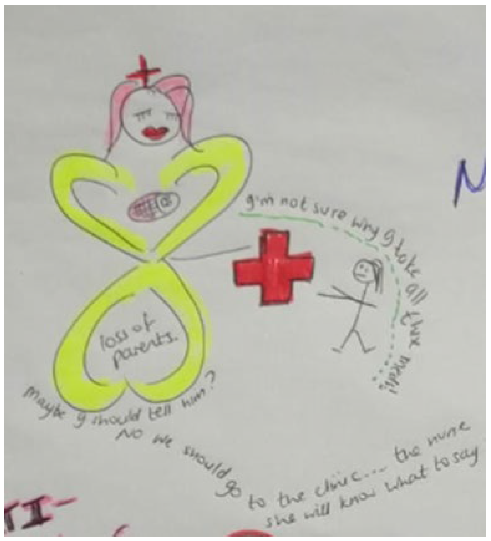 Ijerph 19 11317 g009 Ijerph 19 11317 g009