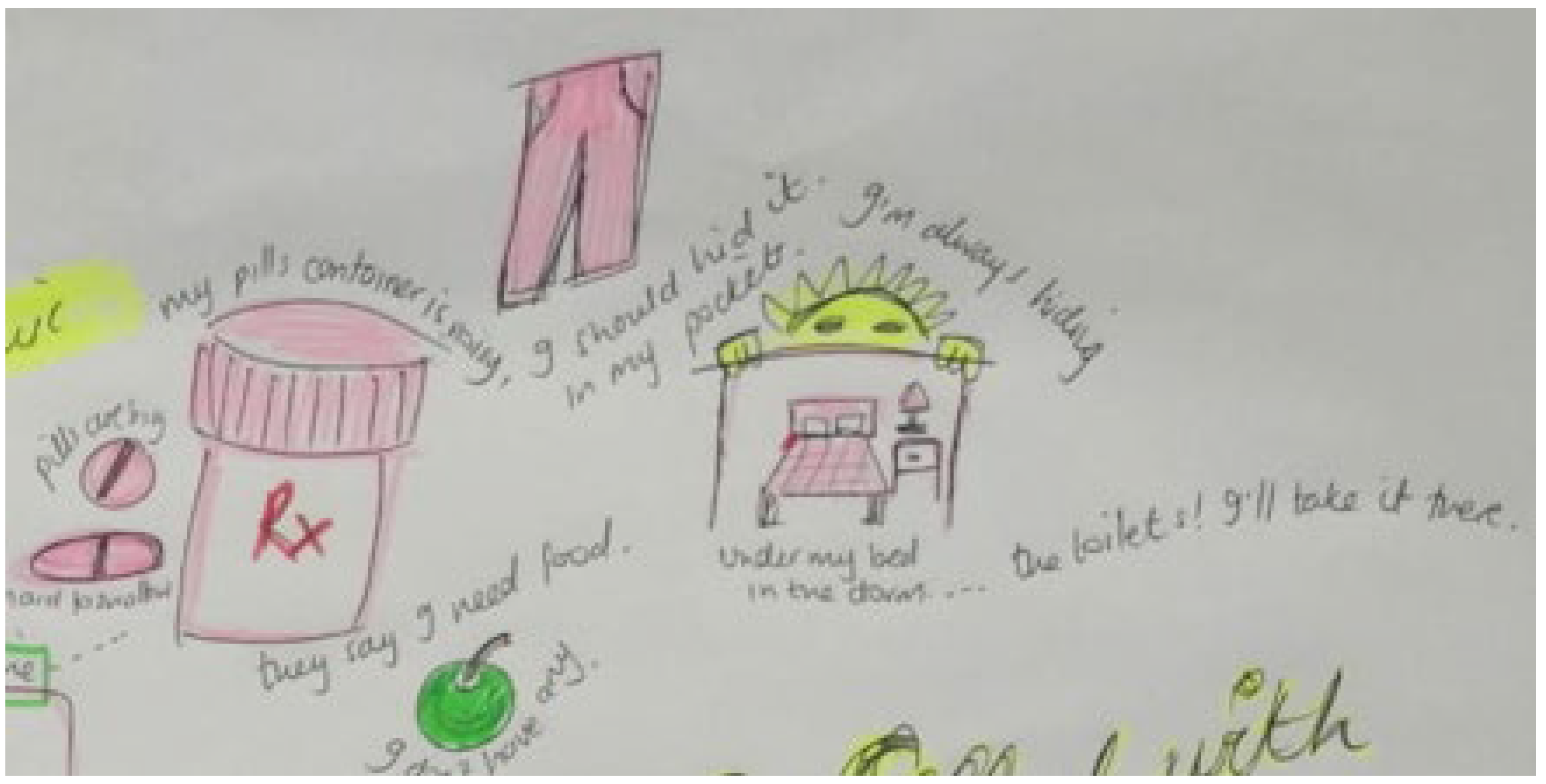 Ijerph 19 11317 g012 Ijerph 19 11317 g012