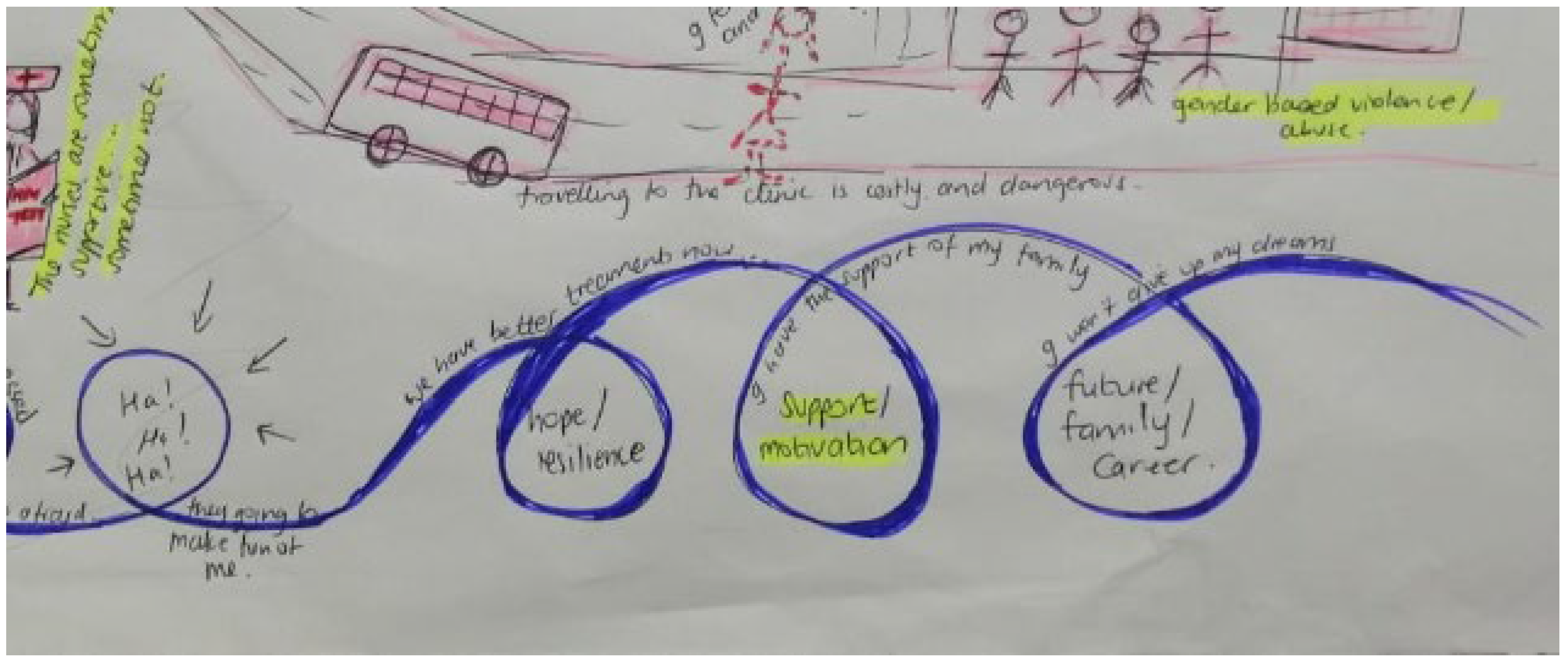 Ijerph 19 11317 g015 Ijerph 19 11317 g015