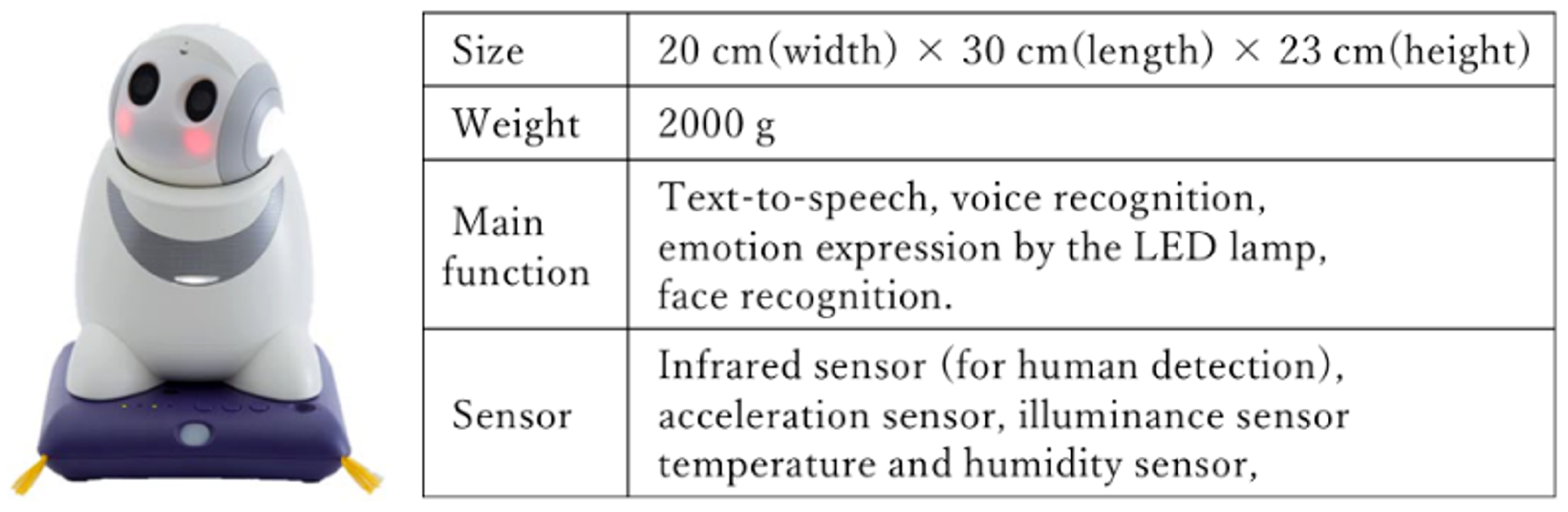 Ijerph 19 11319 g002