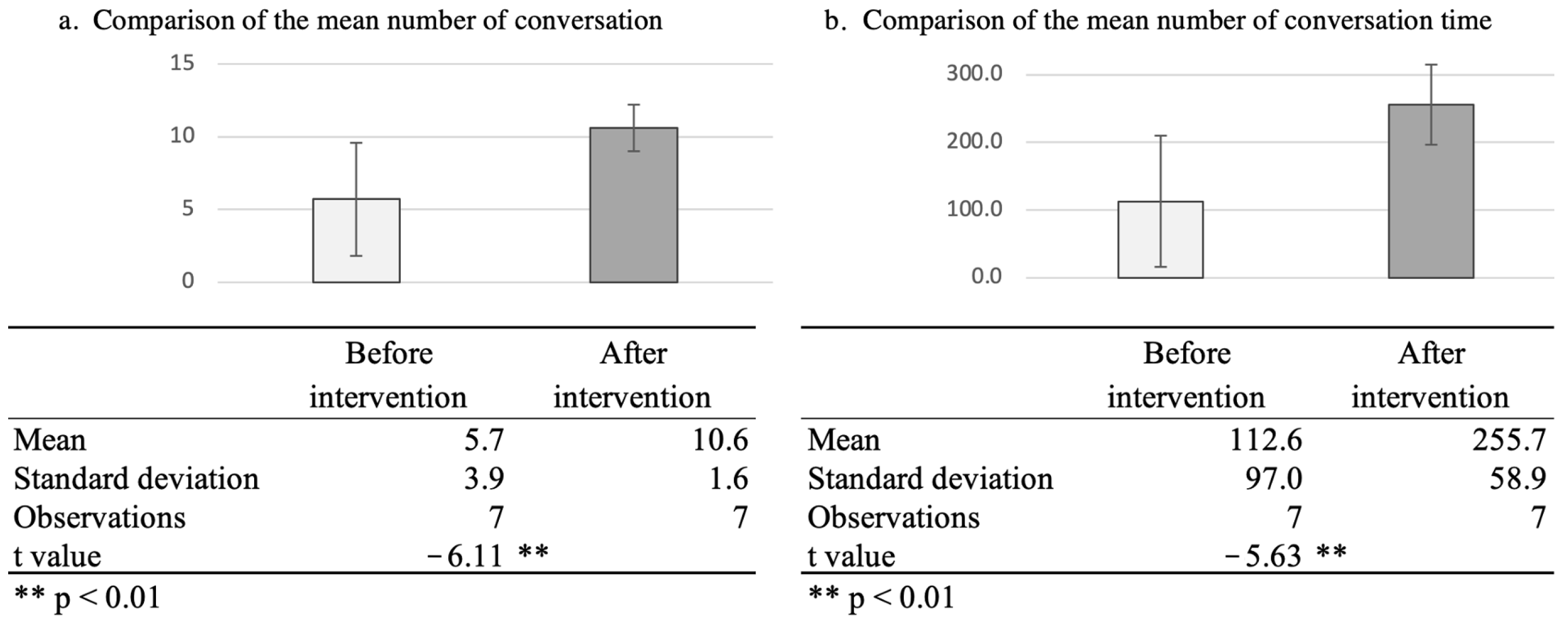 Ijerph 19 11319 g003