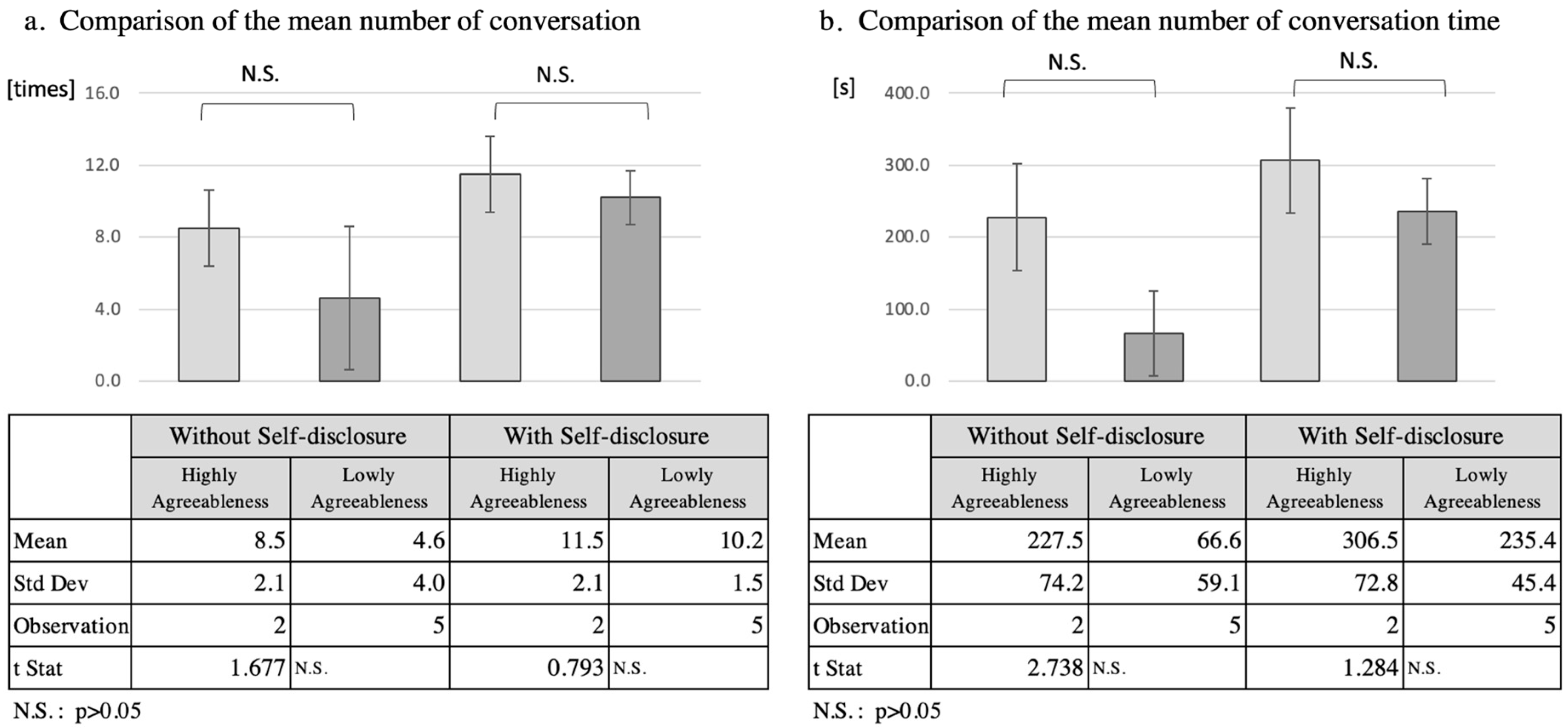 Ijerph 19 11319 g005