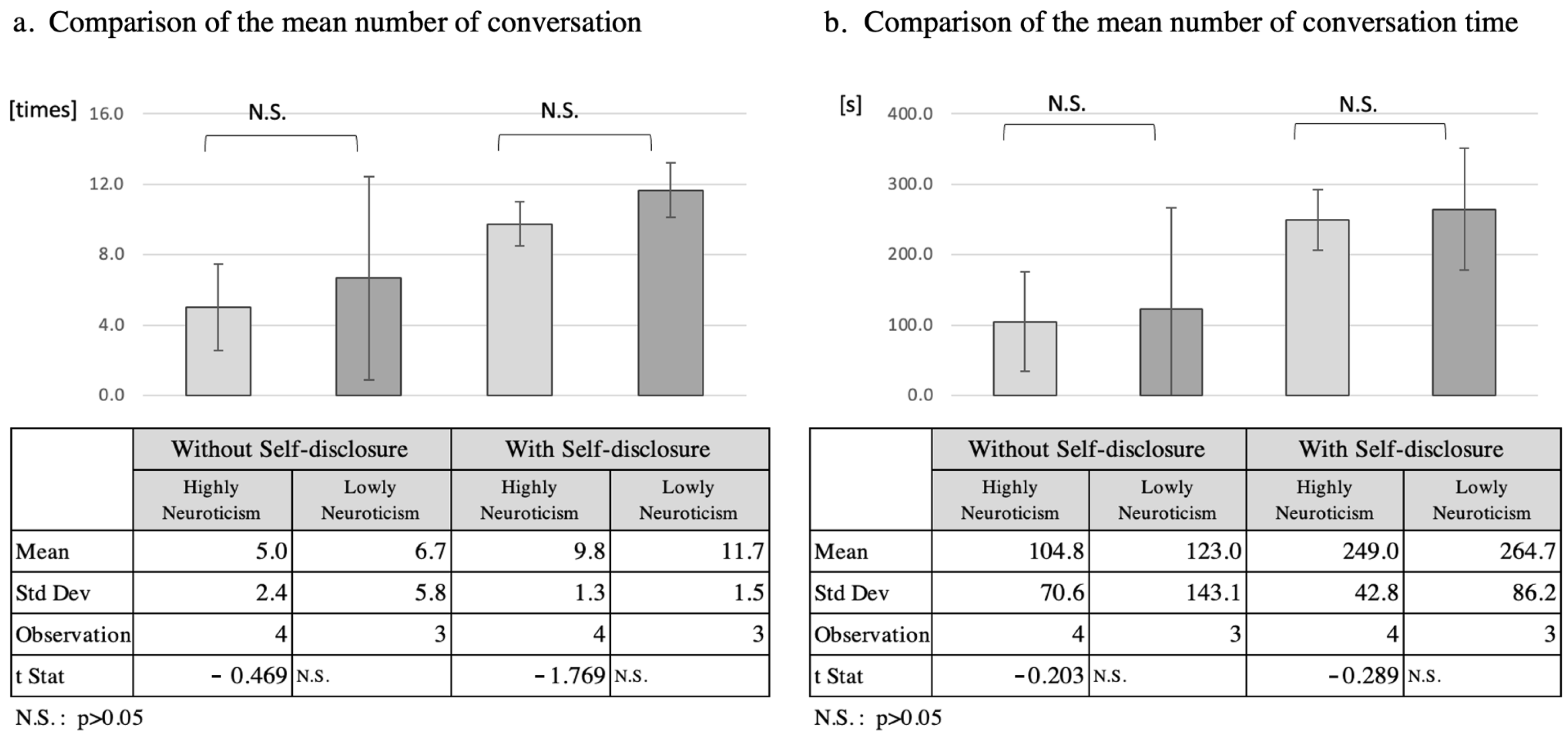 Ijerph 19 11319 g007