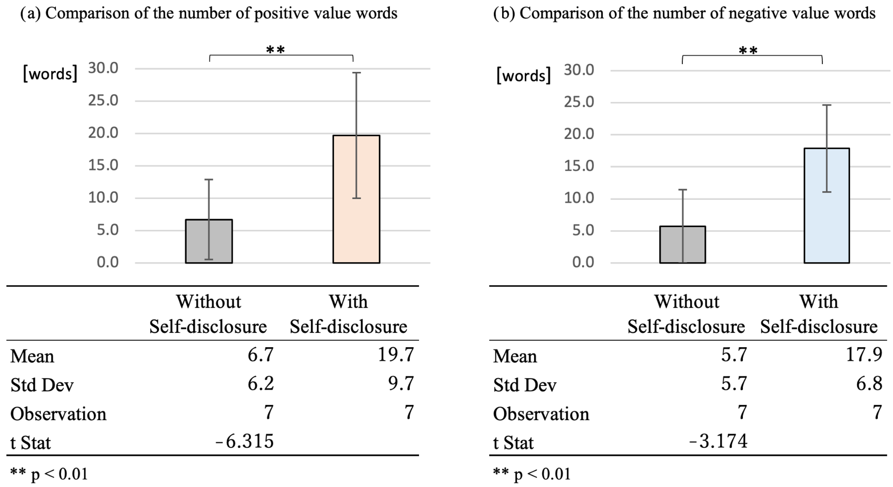 Ijerph 19 11319 g009