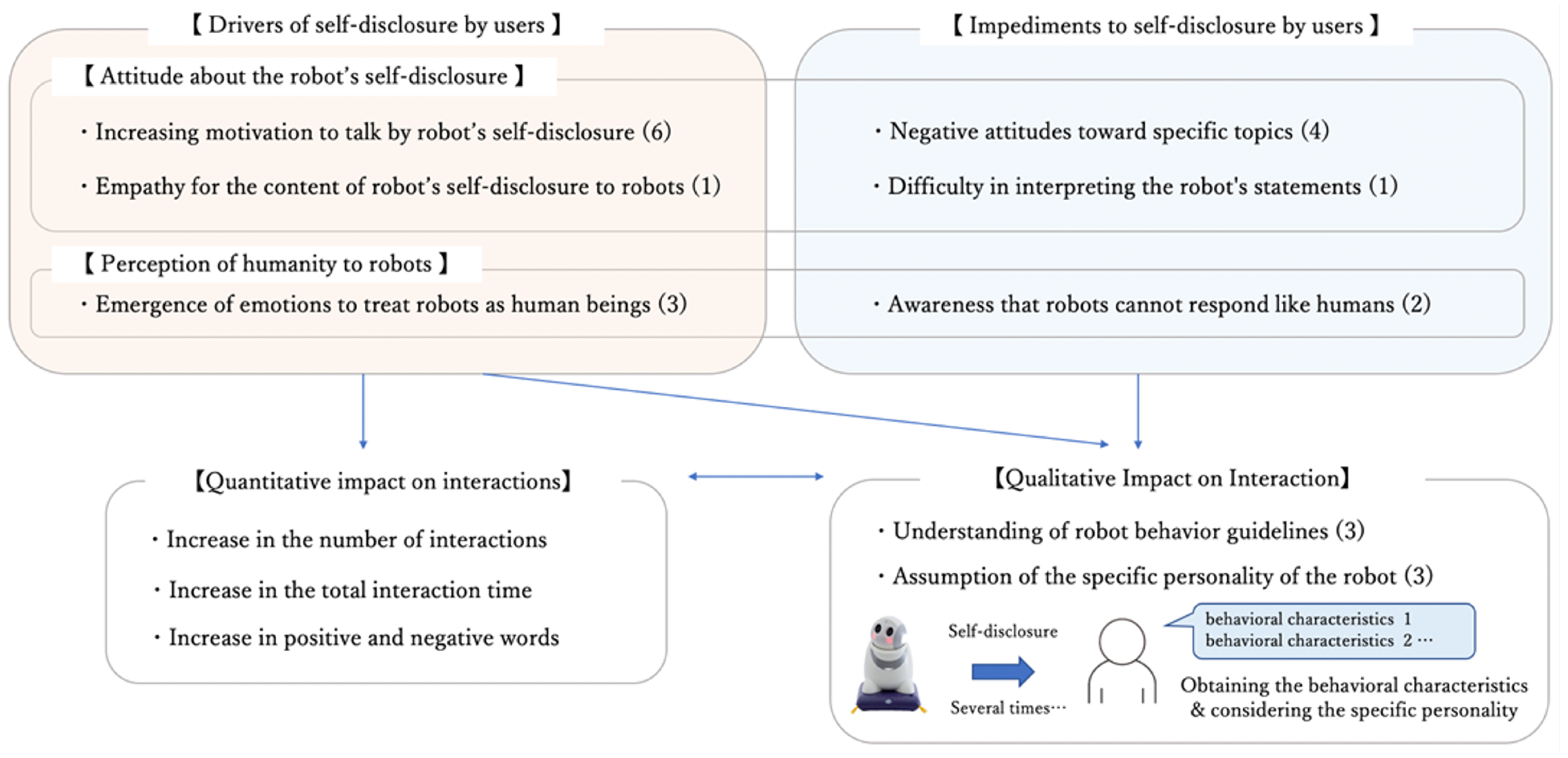 Ijerph 19 11319 g010