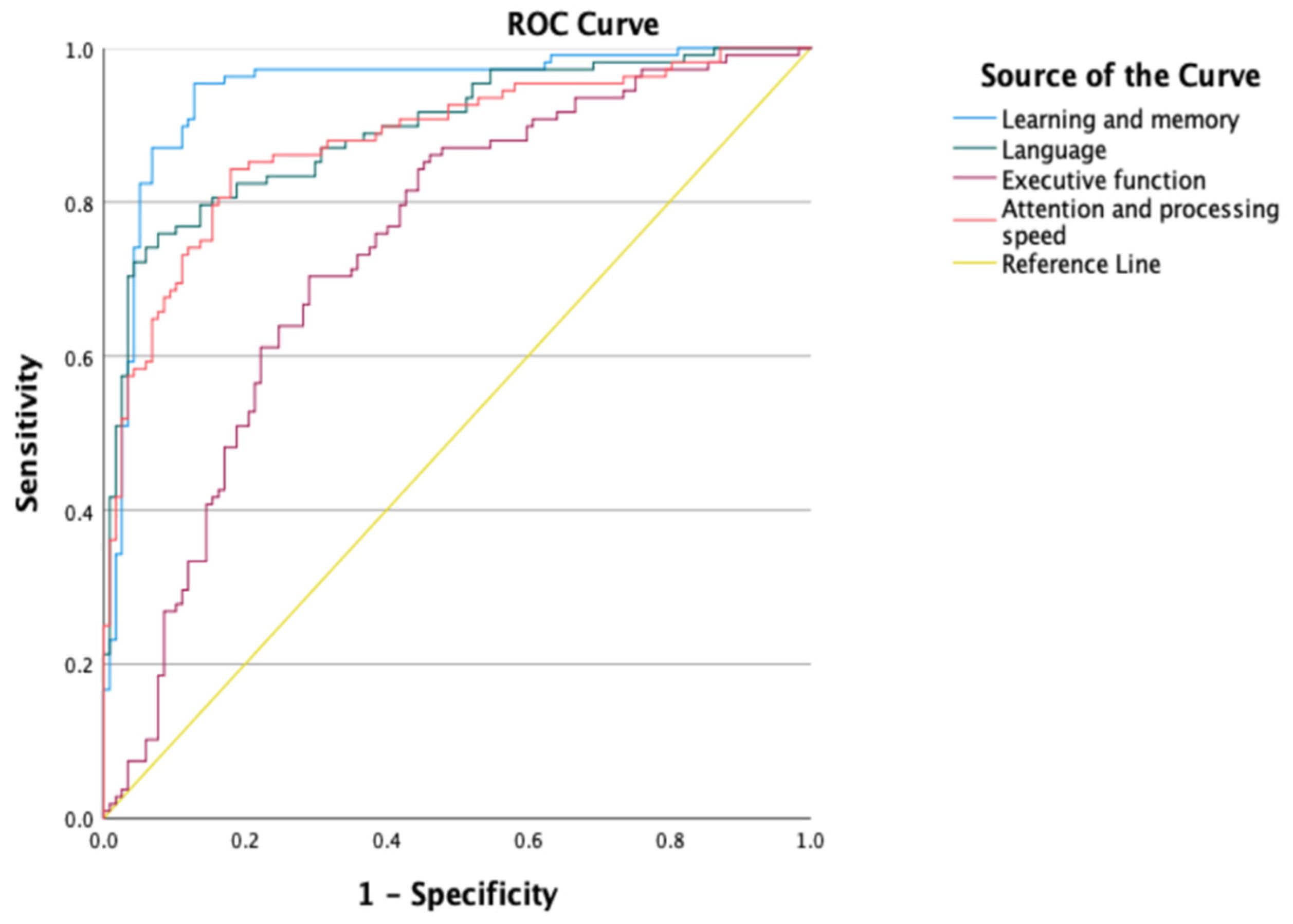 Ijerph 19 11322 g001 550
