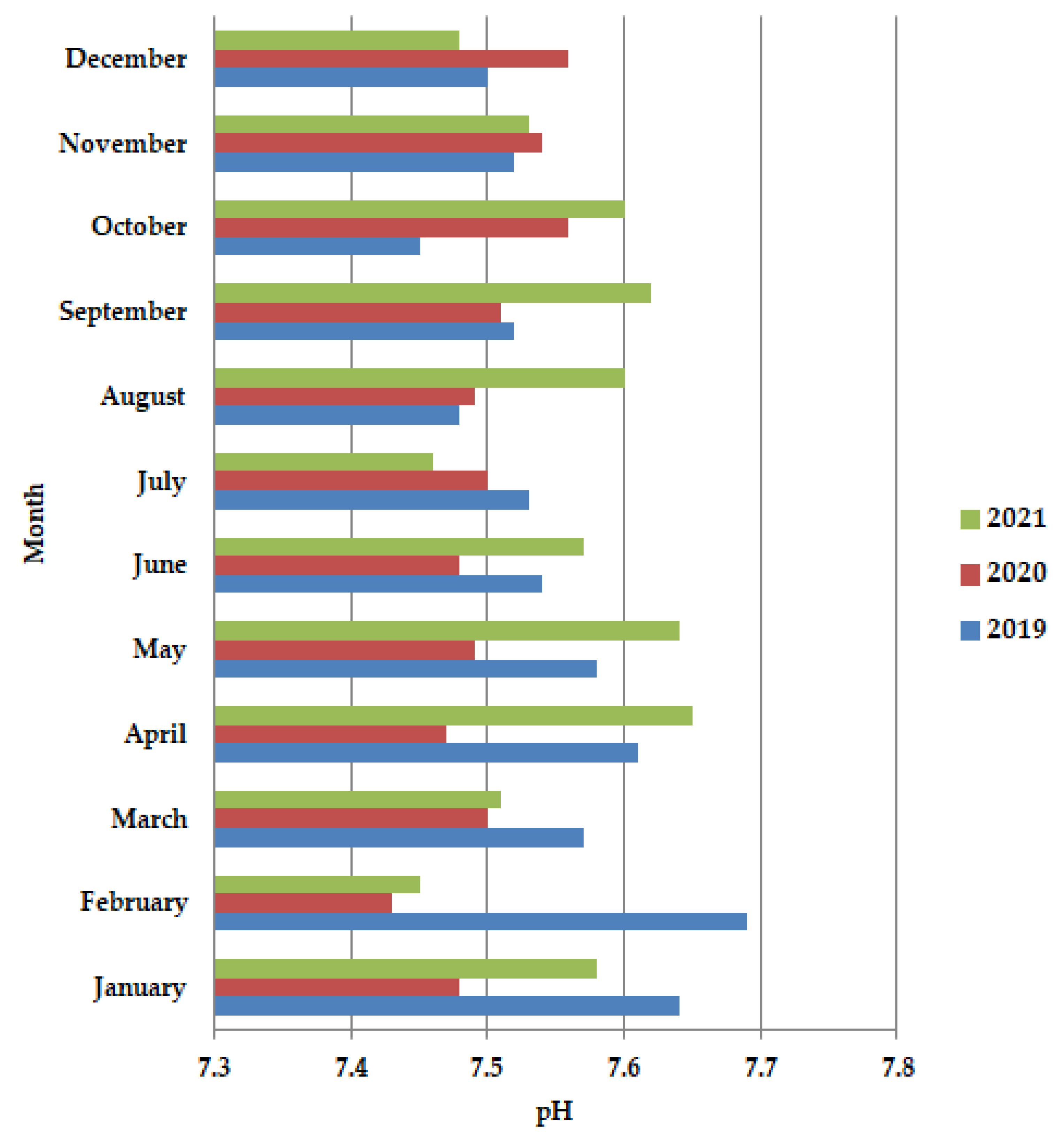 Ijerph 19 11323 g002 550