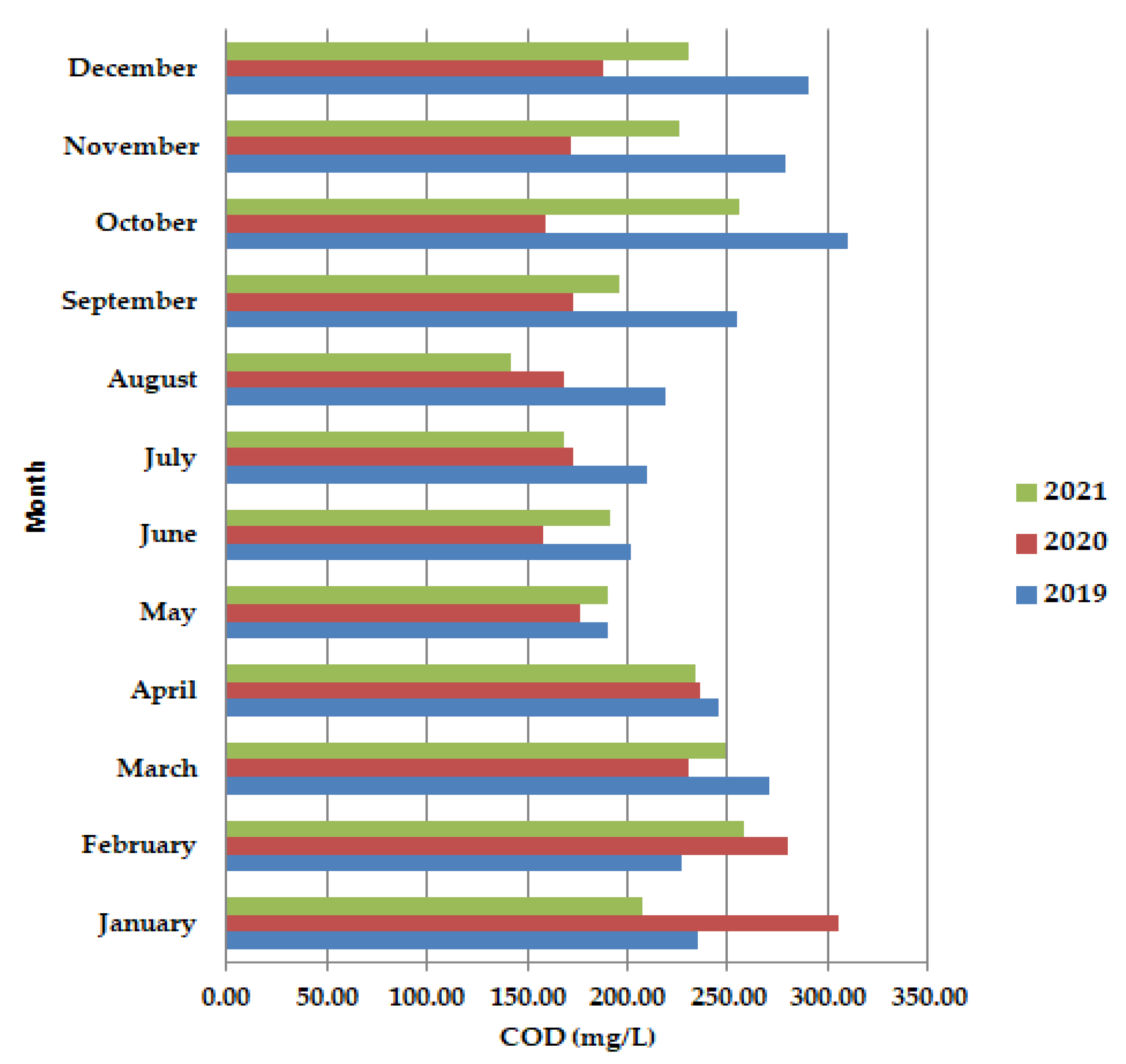Ijerph 19 11323 g003 550