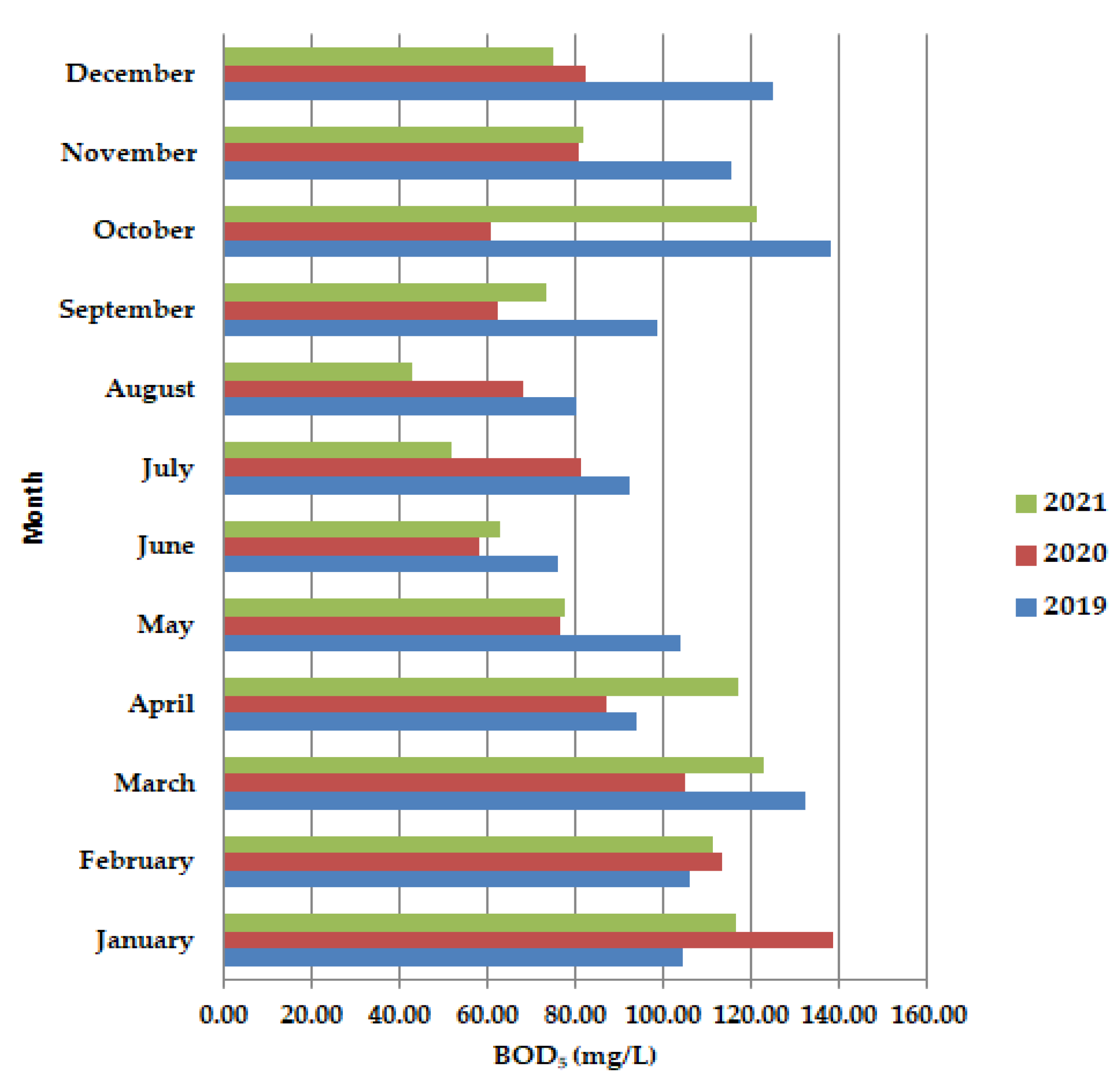 Ijerph 19 11323 g004 550