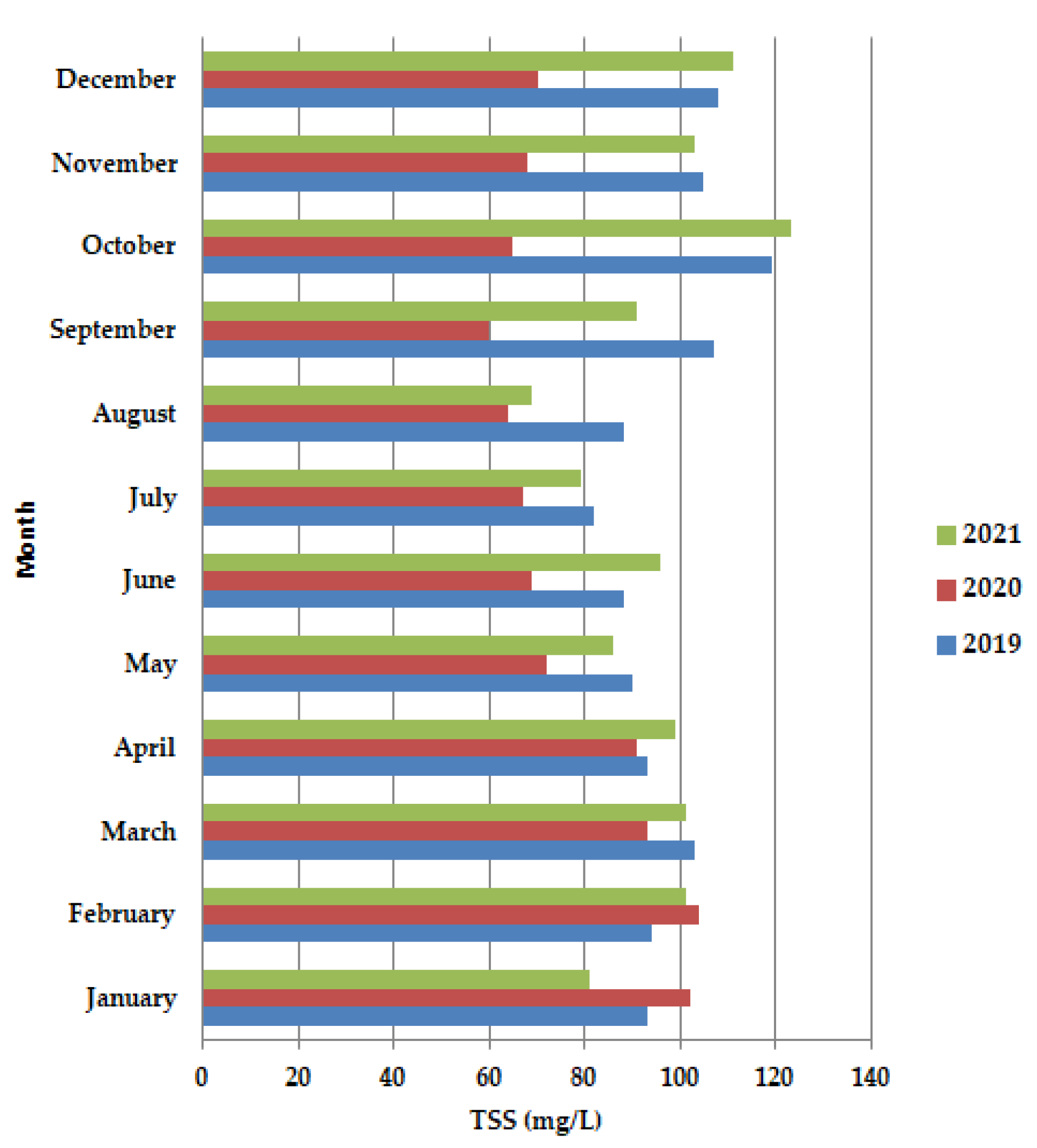 Ijerph 19 11323 g005 550