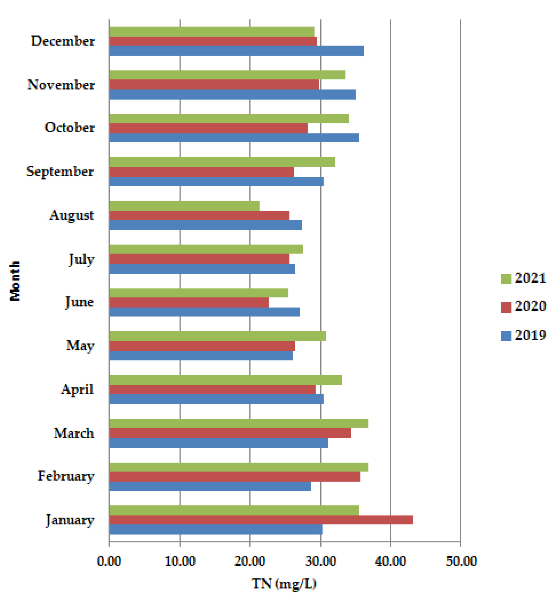 Ijerph 19 11323 g006 550