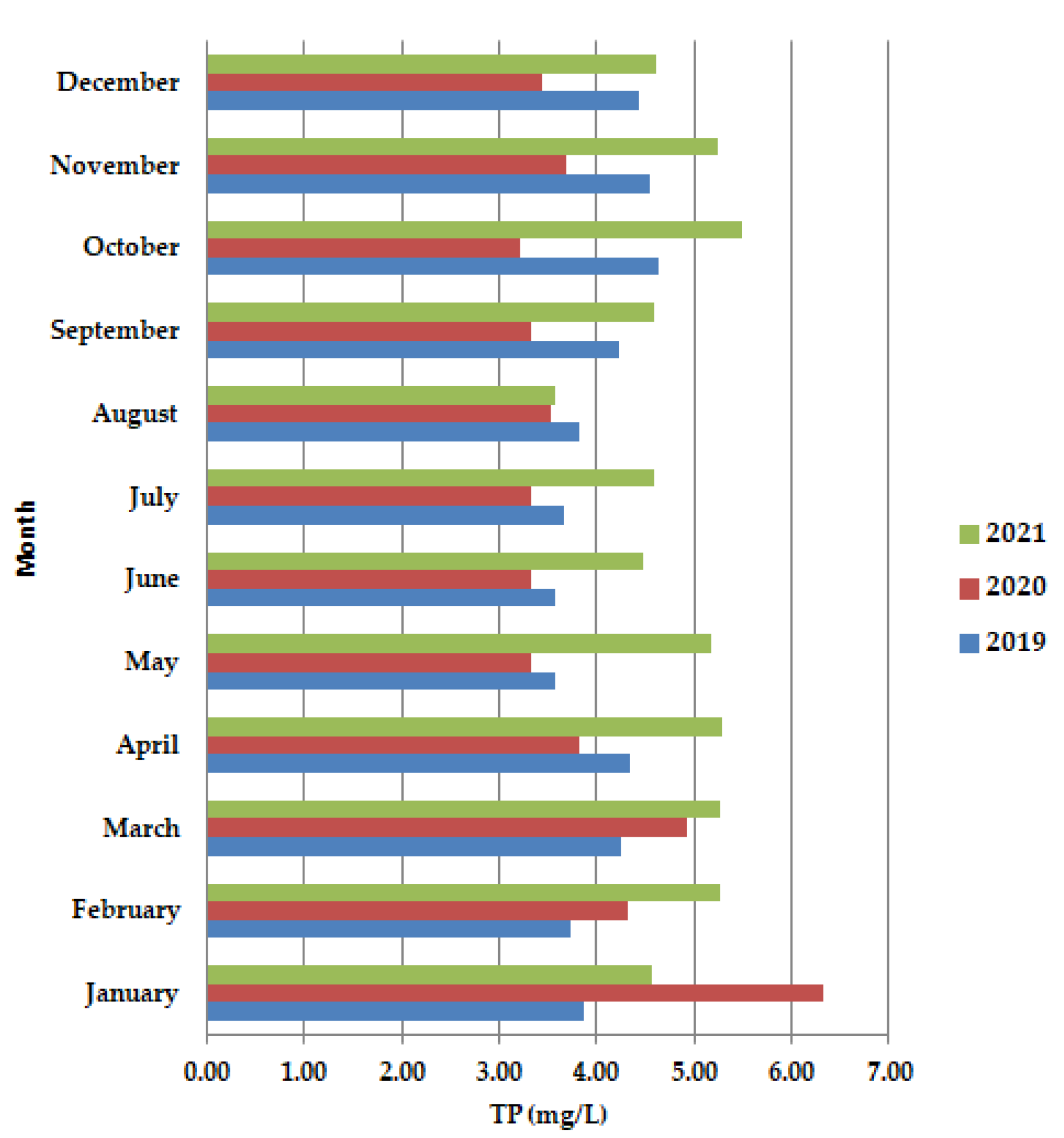 Ijerph 19 11323 g007 550