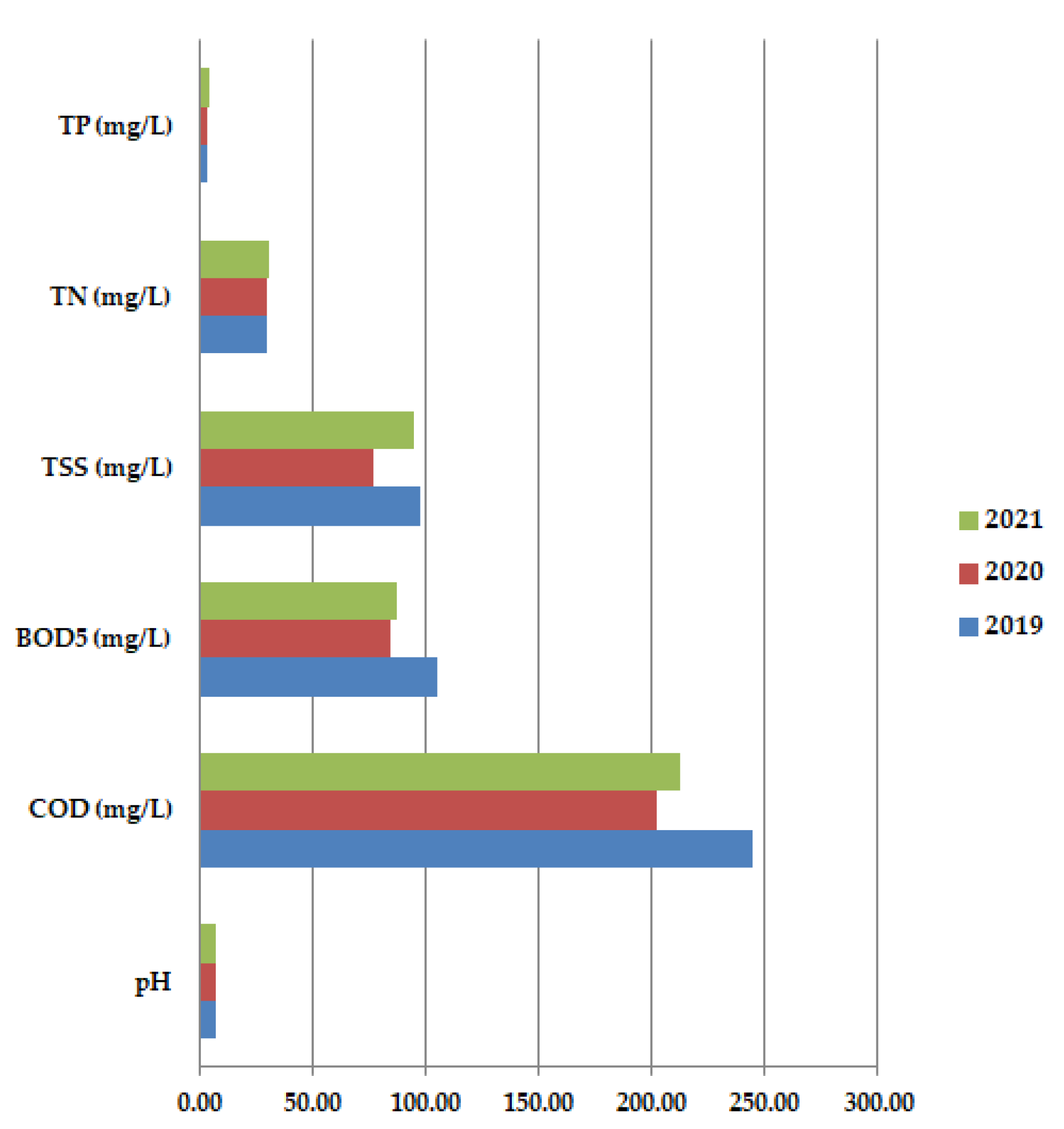Ijerph 19 11323 g008 550