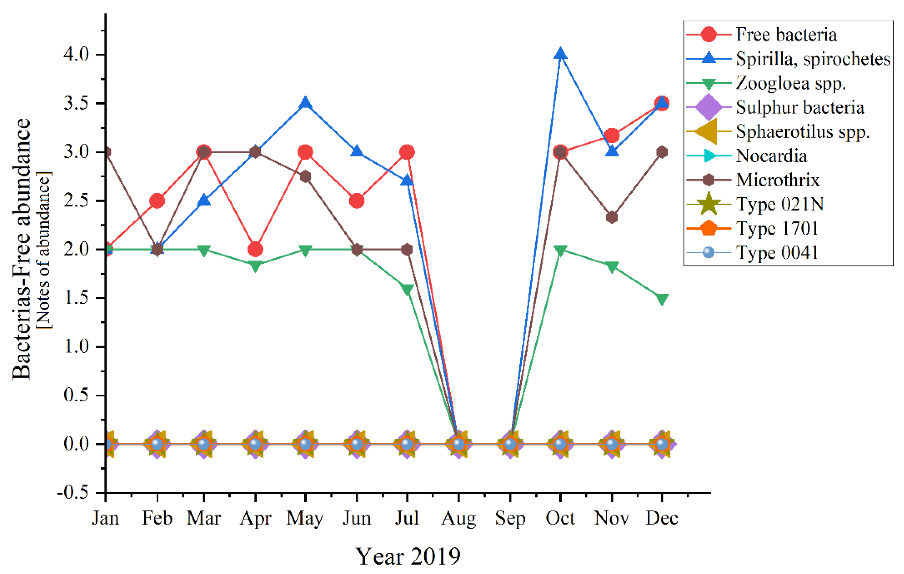 Ijerph 19 11323 g010a 550