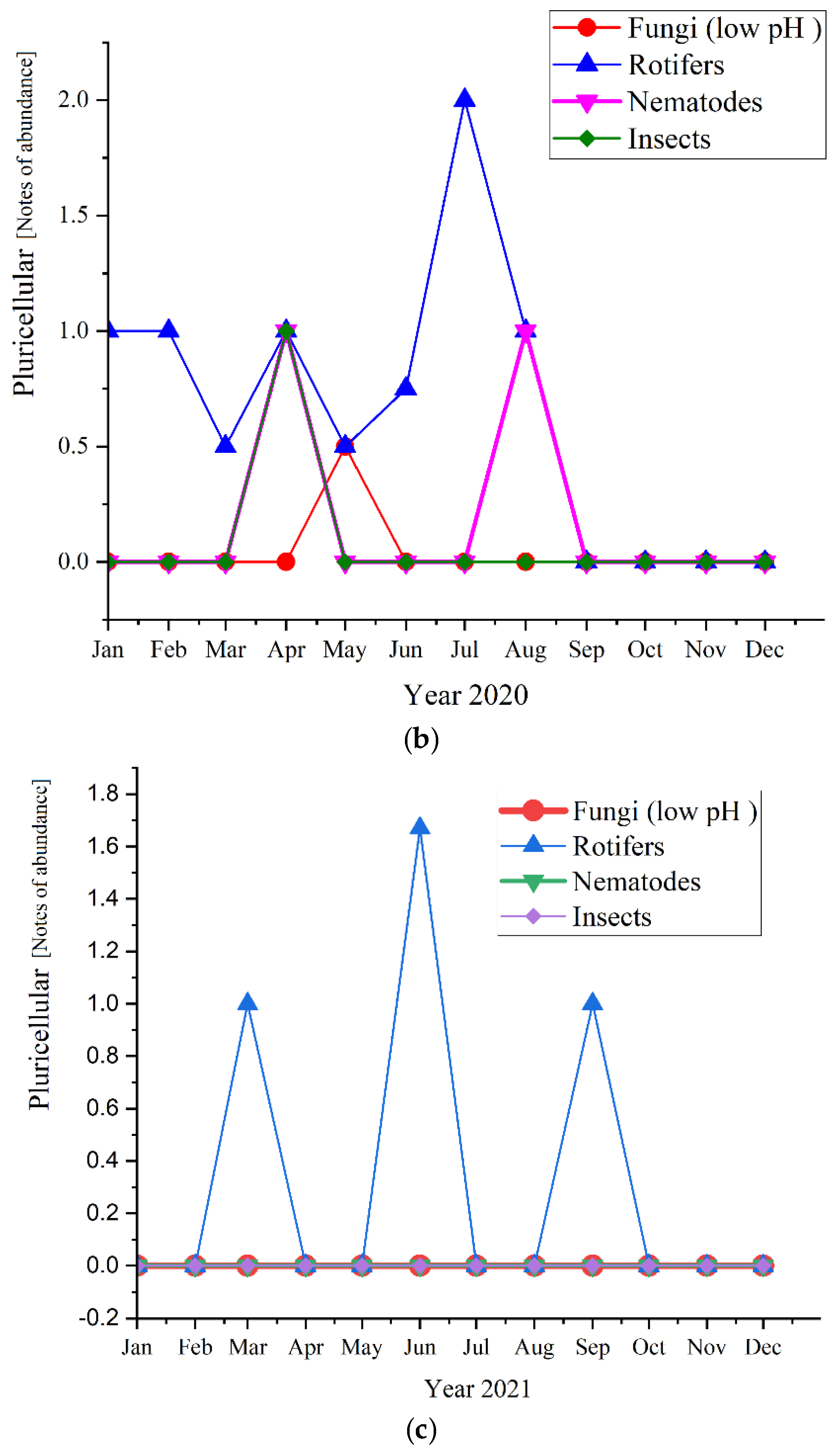 Ijerph 19 11323 g012b 550