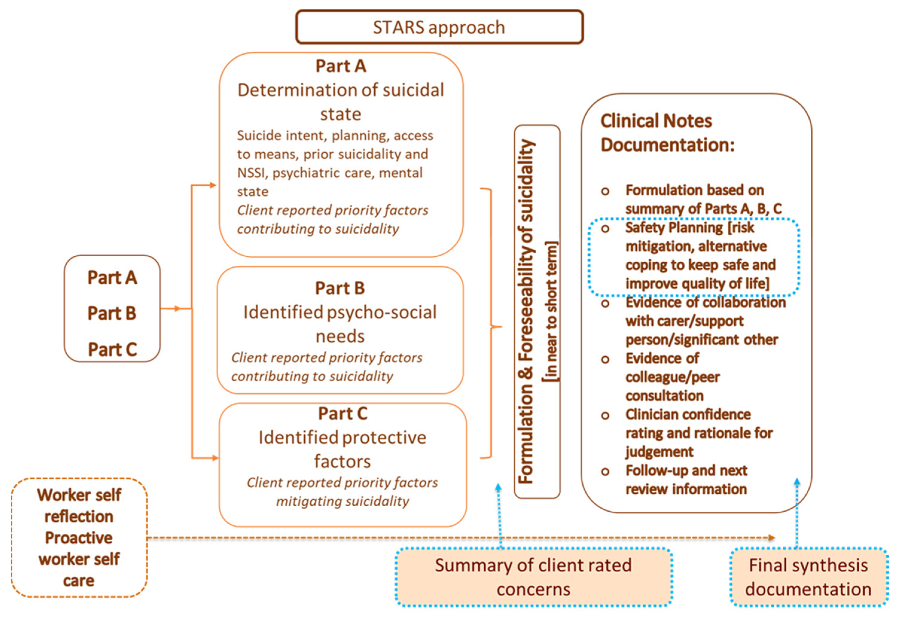 Ijerph 19 11324 g001