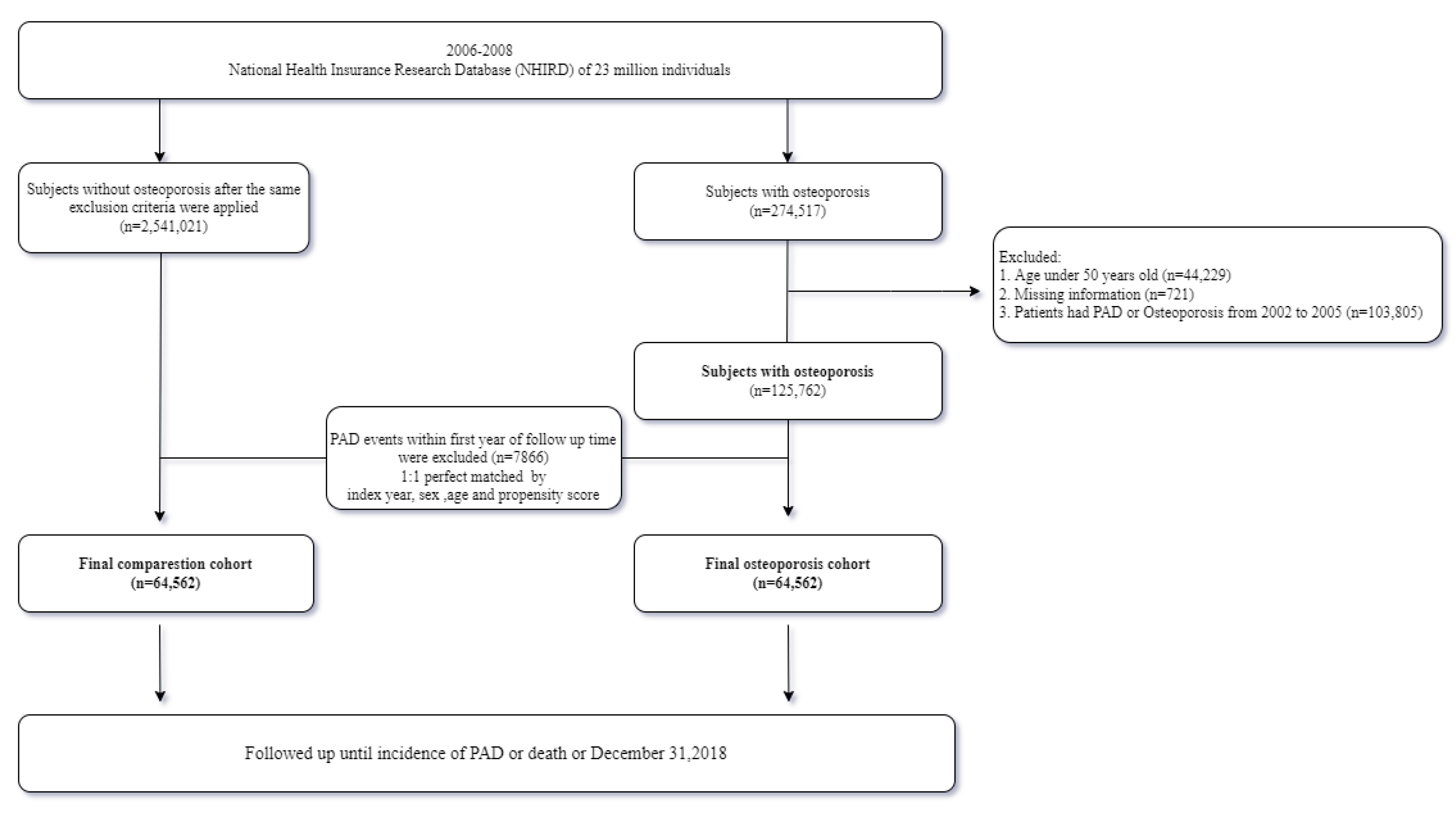 Ijerph 19 11327 g001
