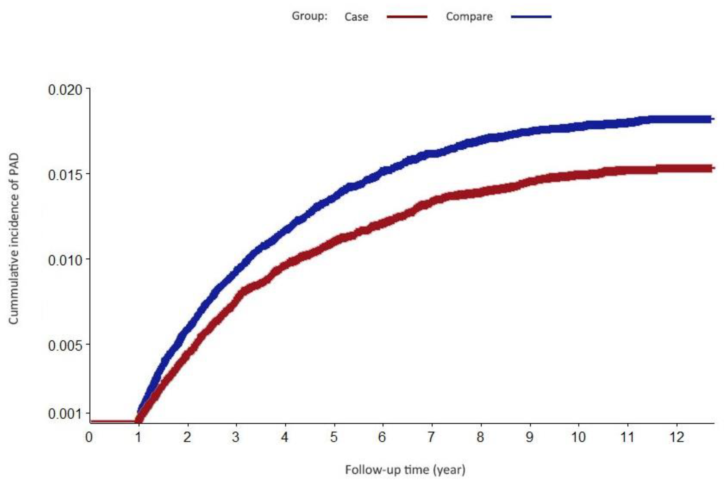 Ijerph 19 11327 g003