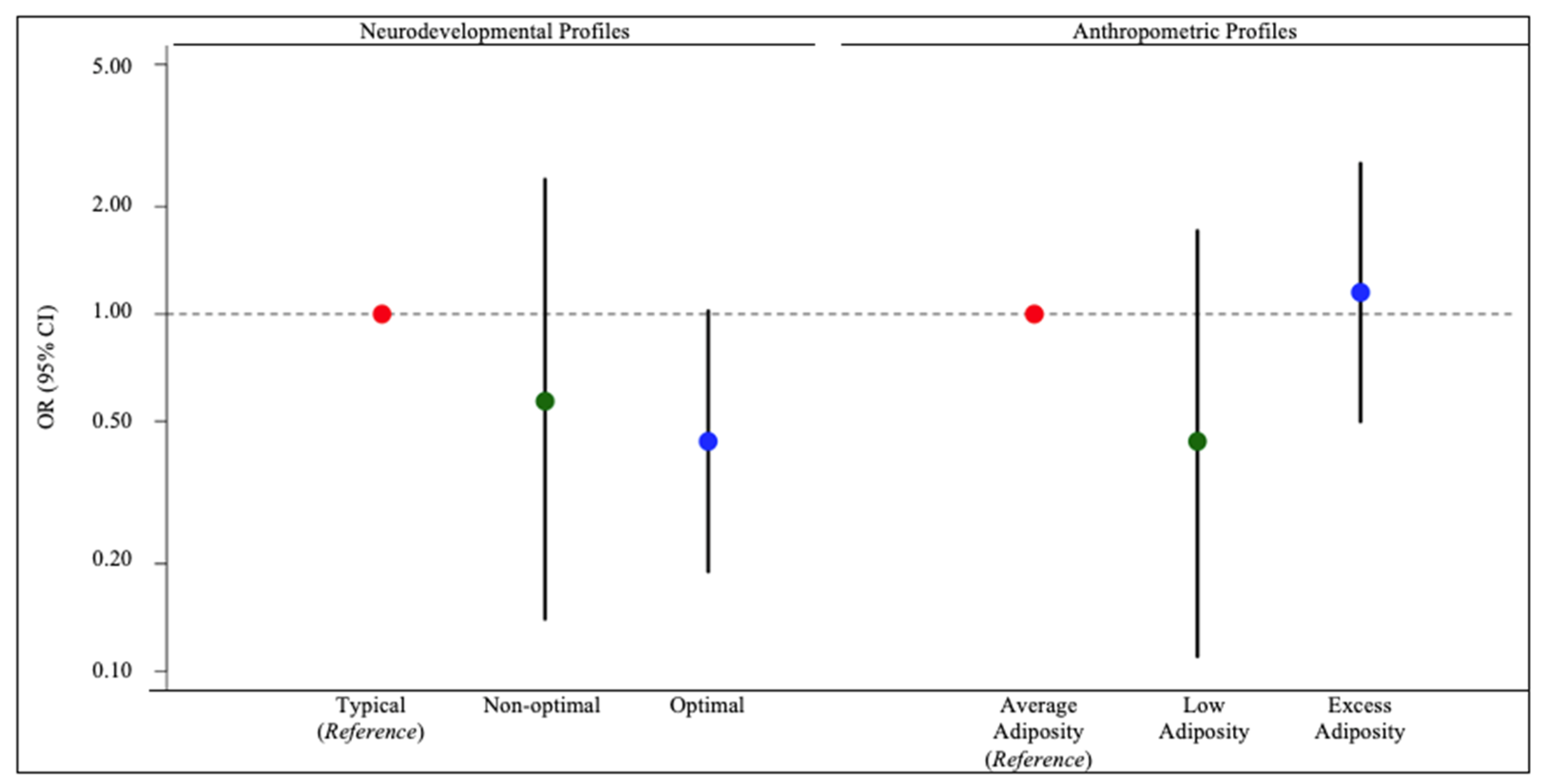 Ijerph 19 11332 g002 550