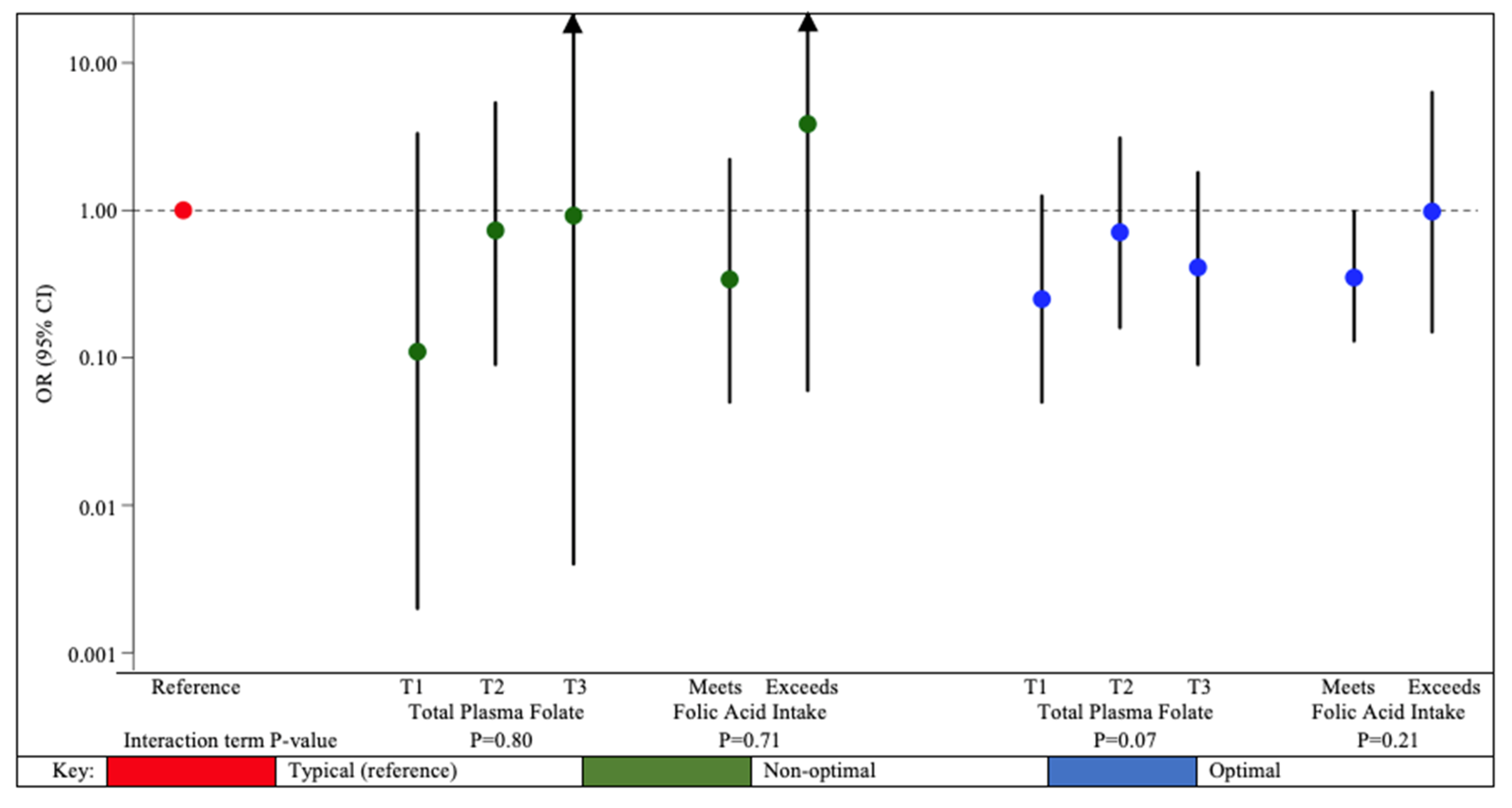 Ijerph 19 11332 g003 550