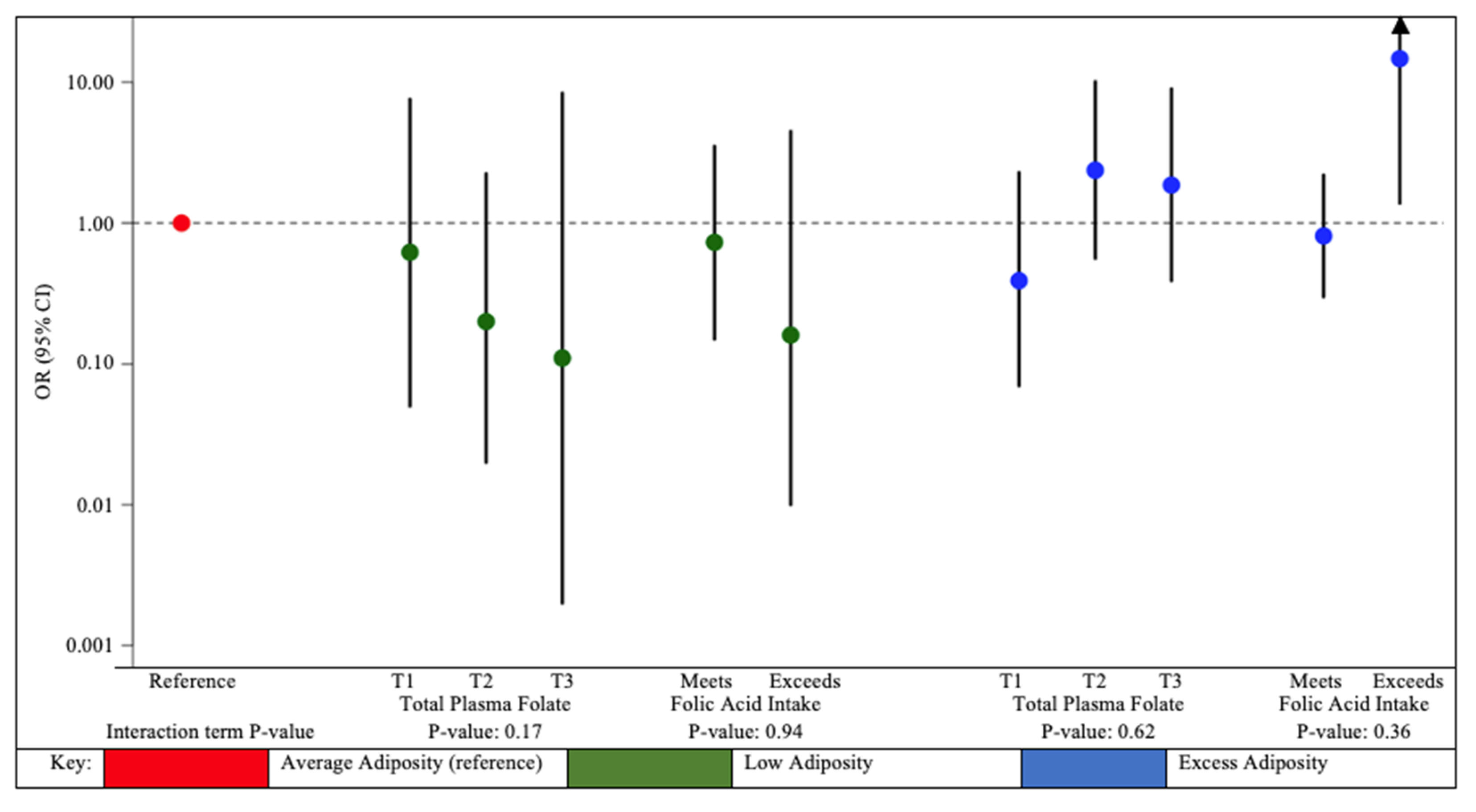 Ijerph 19 11332 g004 550