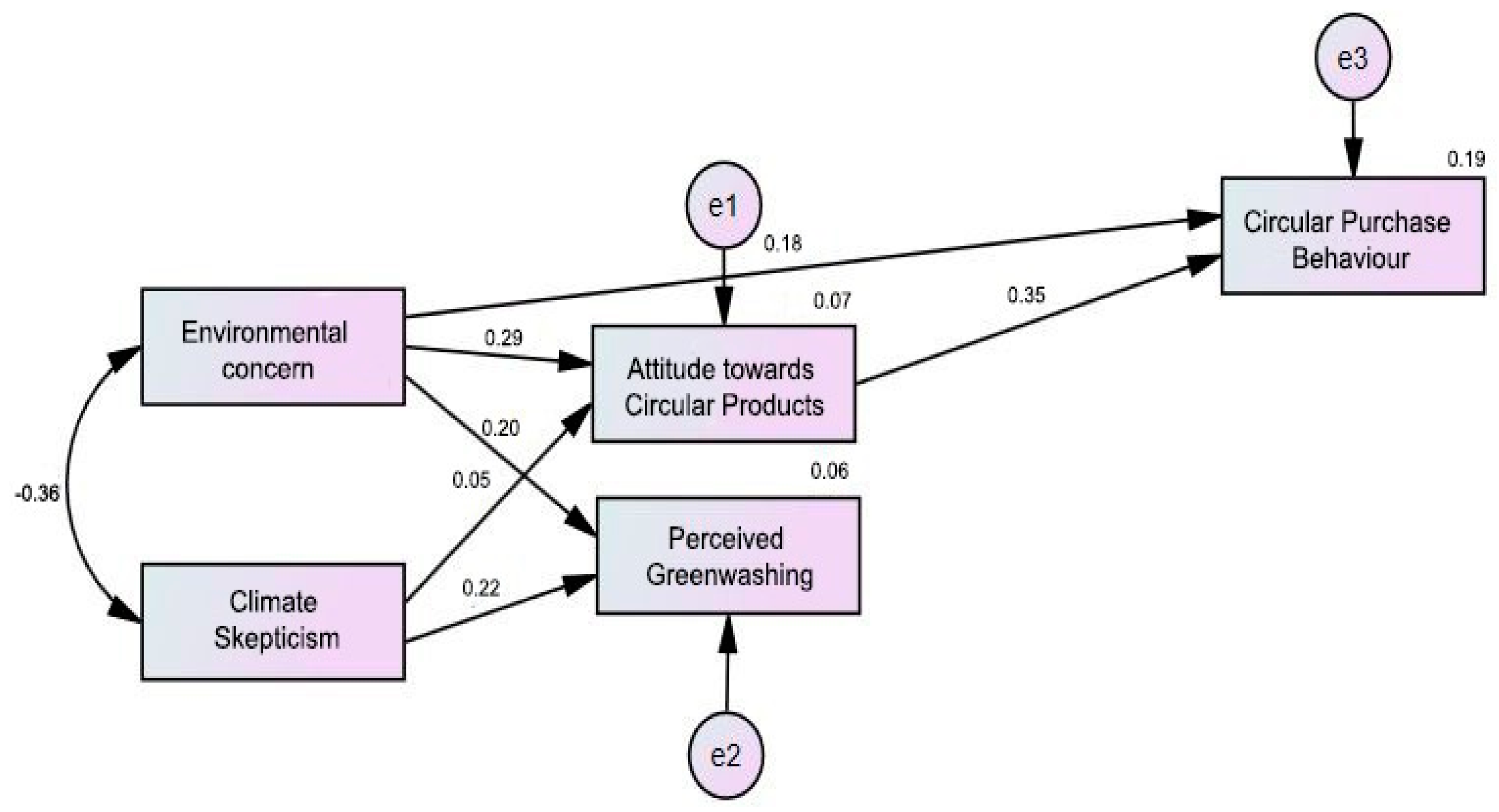 Ijerph 19 11333 g001 550