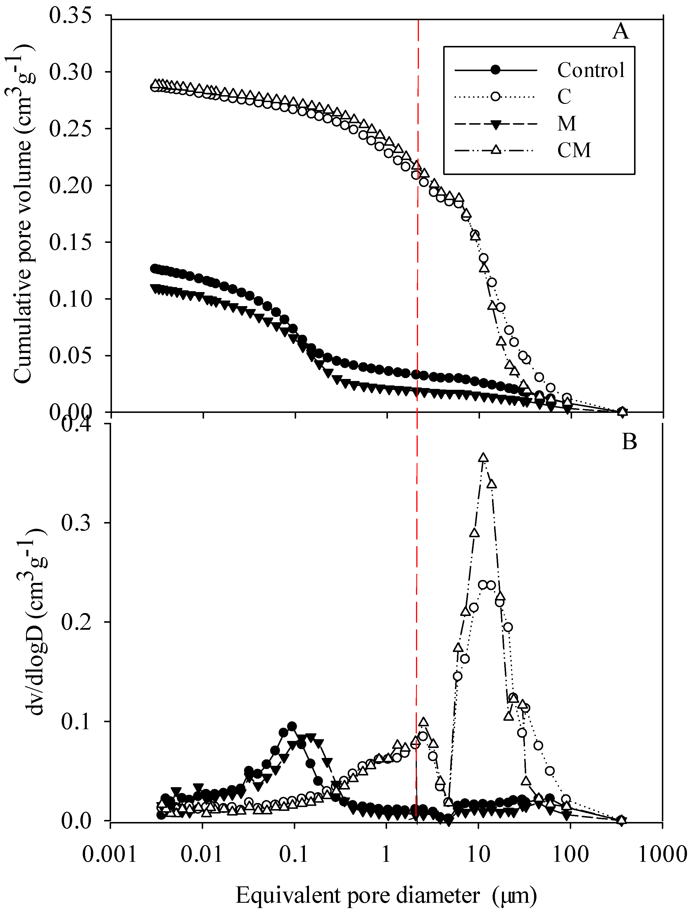 Ijerph 19 11335 g002 550