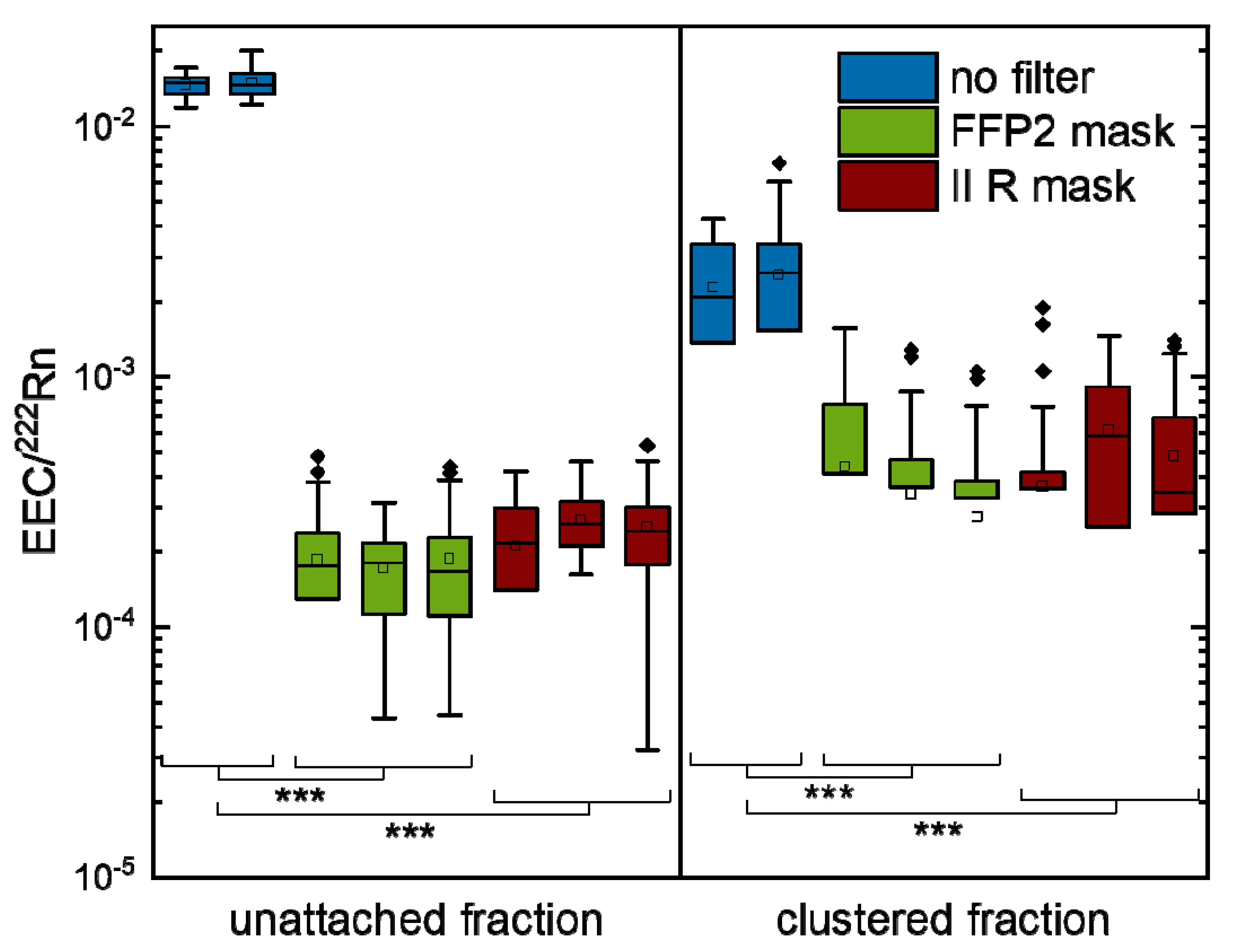 Ijerph 19 11337 g005 550