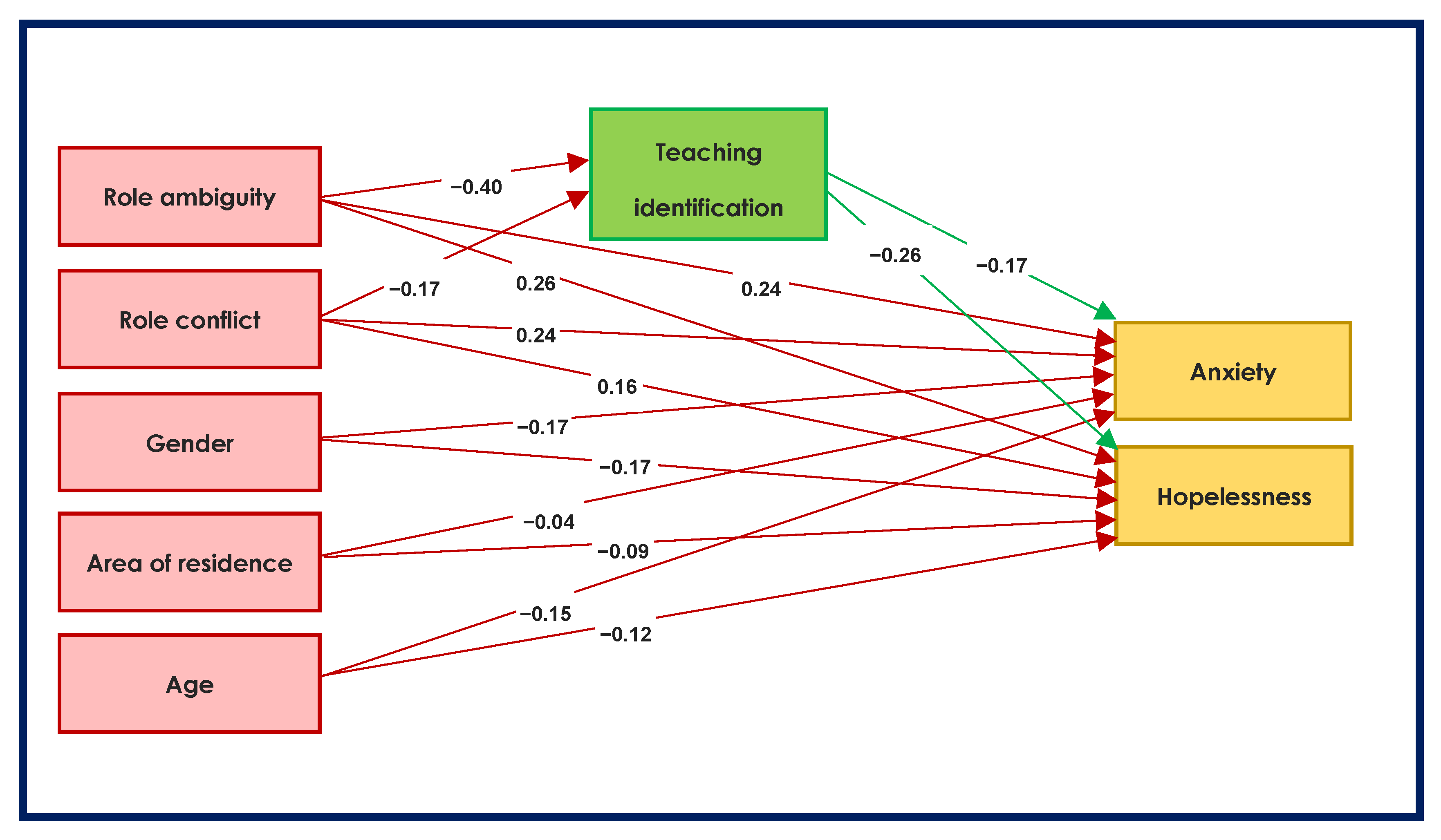Ijerph 19 11339 g001 Ijerph 19 11339 g001