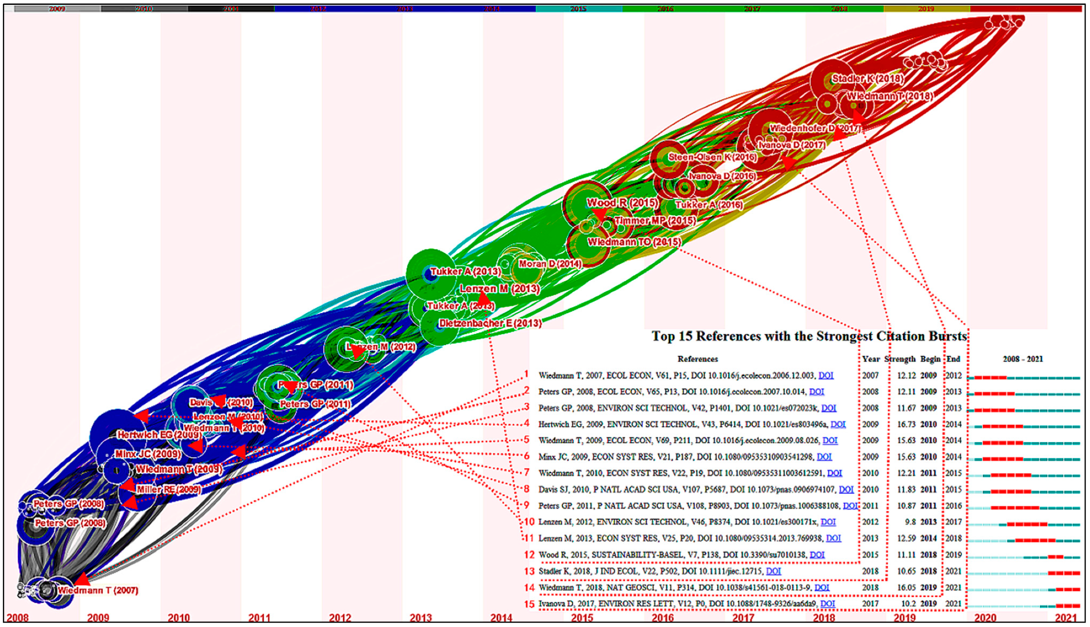 Ijerph 19 11343 g007 550