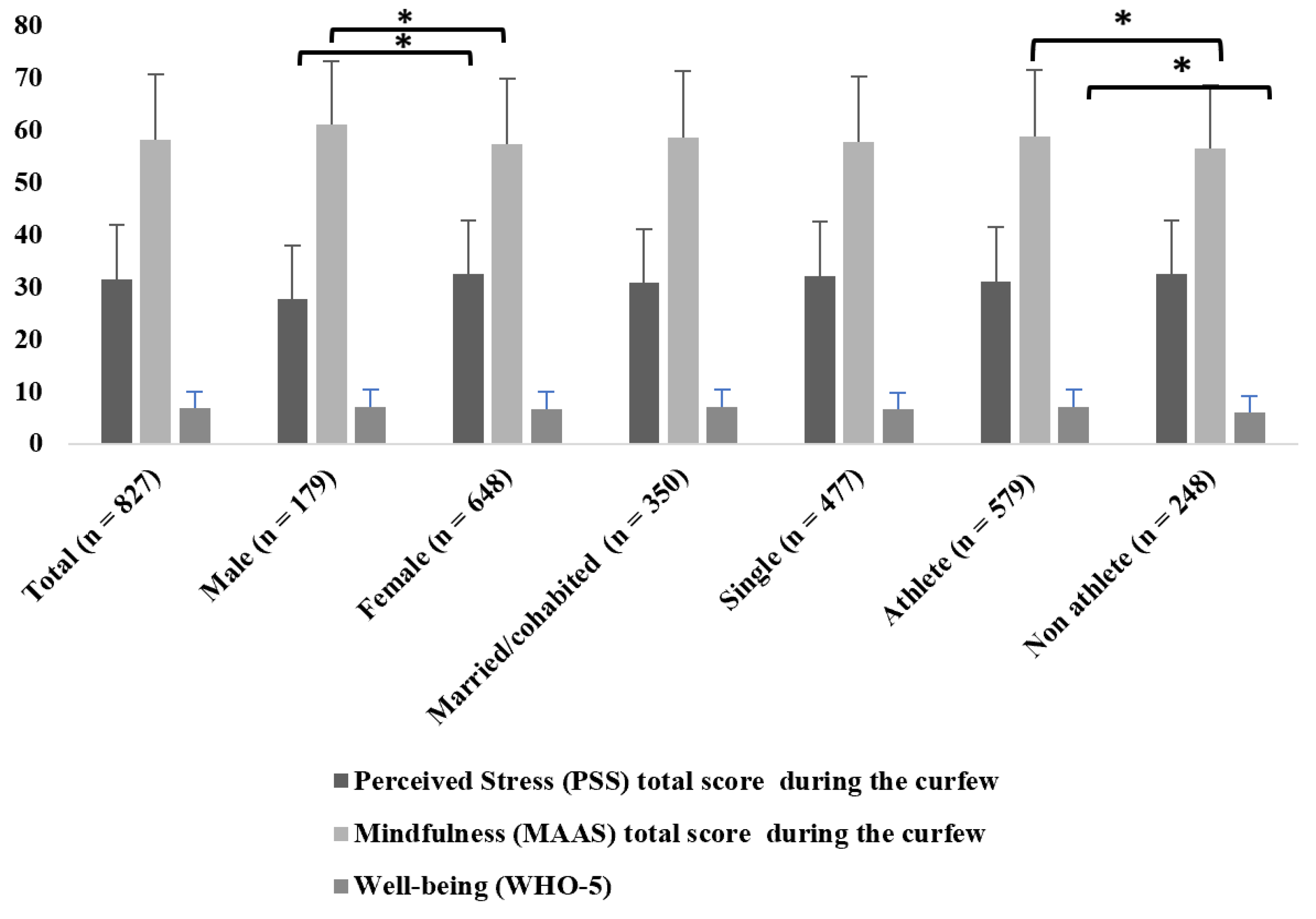 Ijerph 19 11344 g001 550