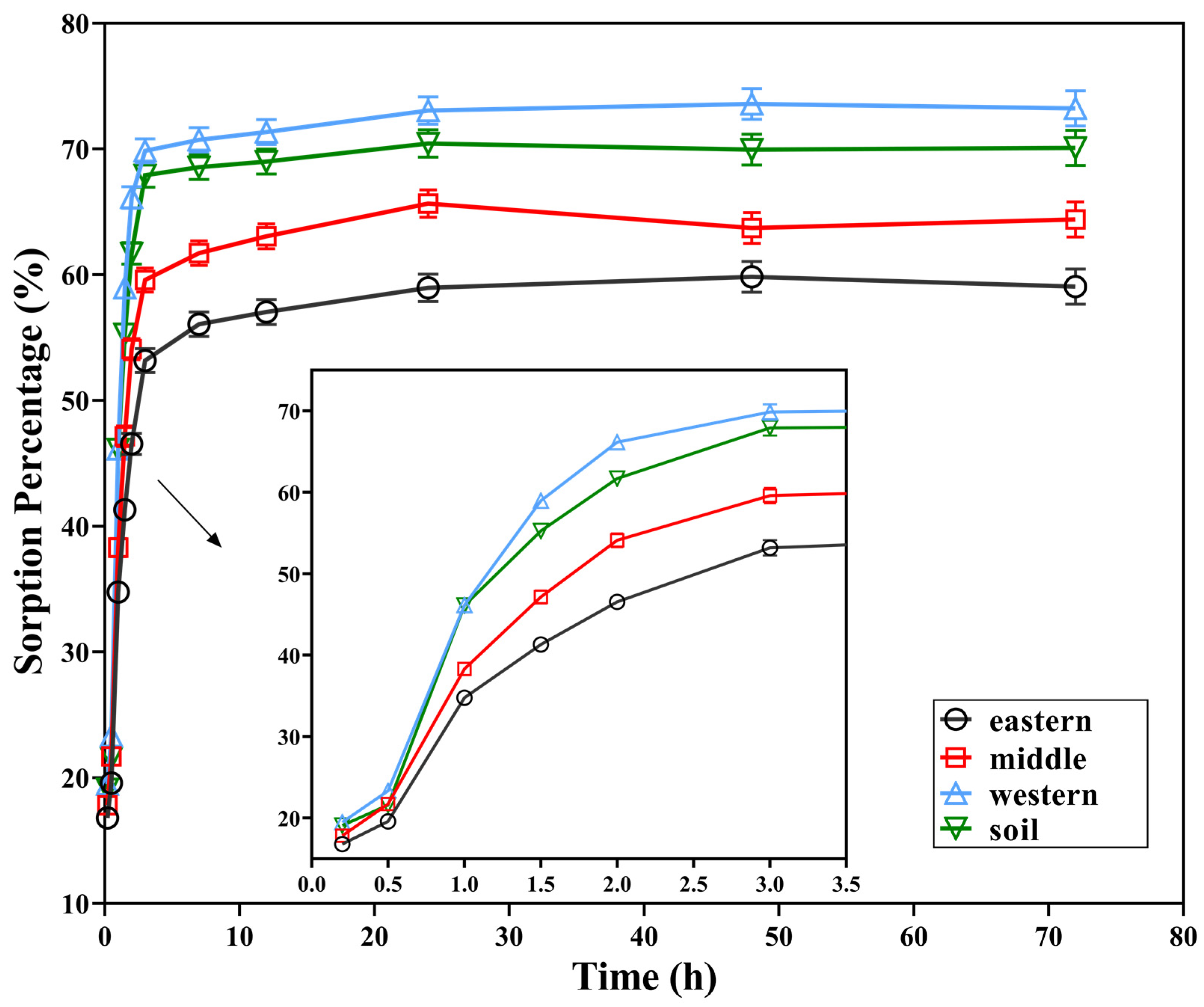 Ijerph 19 11346 g002 550