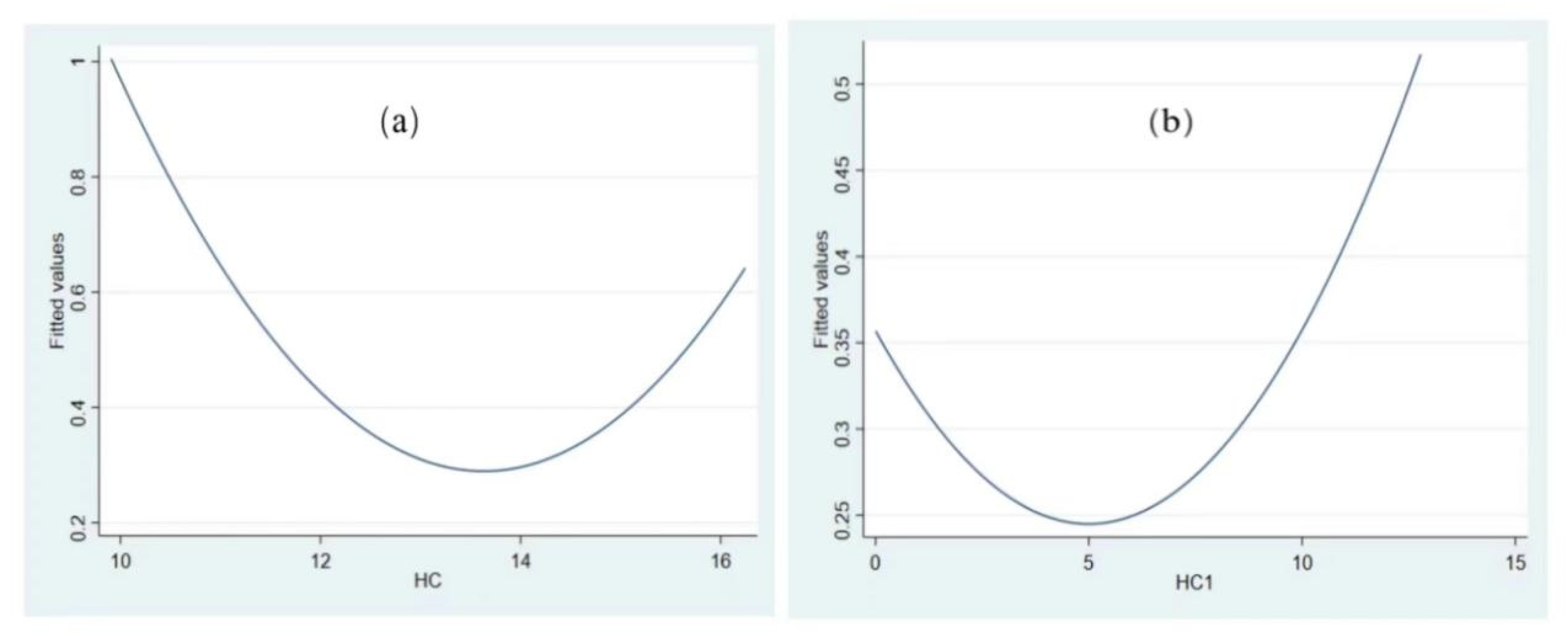 Ijerph 19 11347 g004