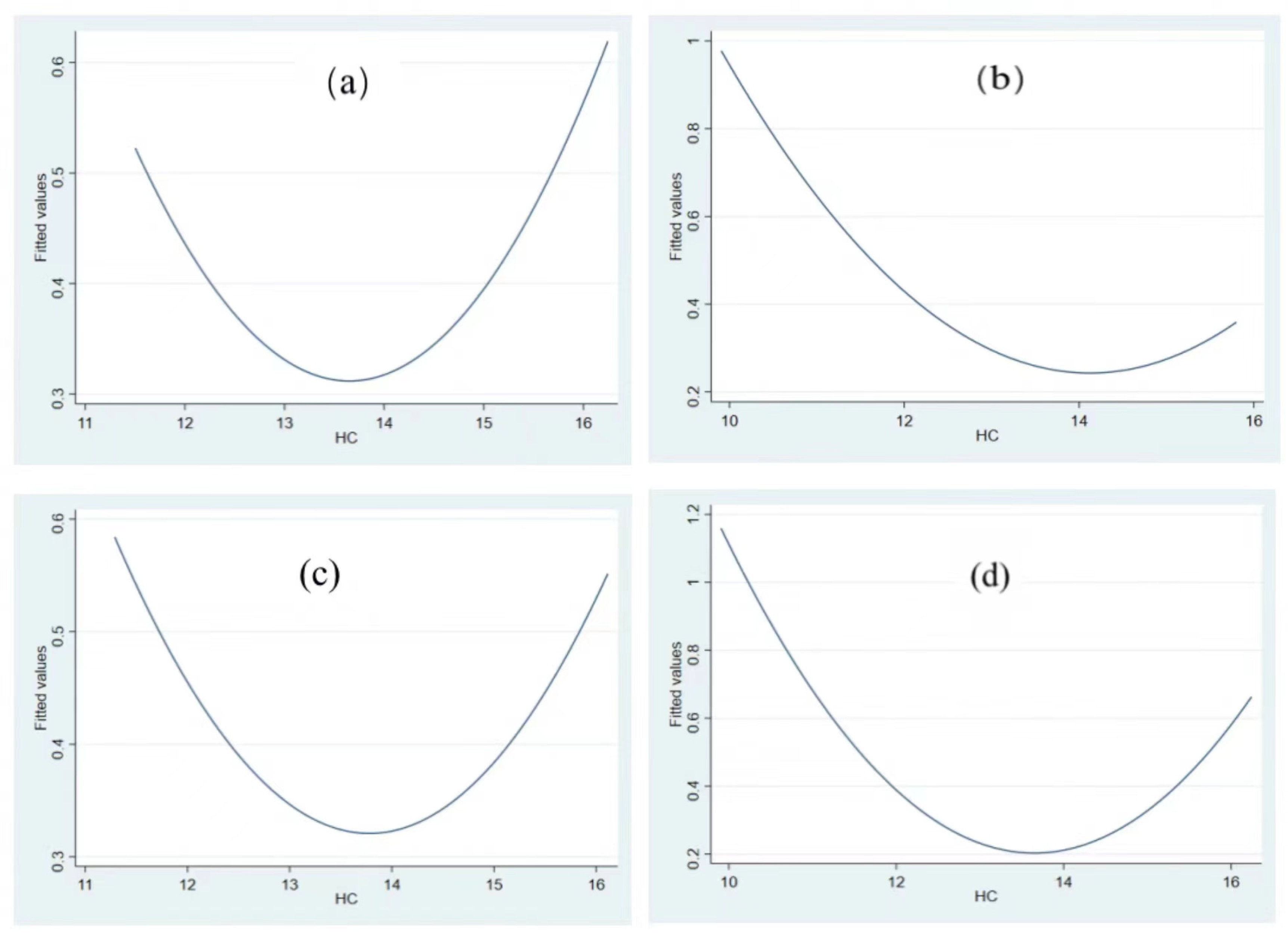 Ijerph 19 11347 g005