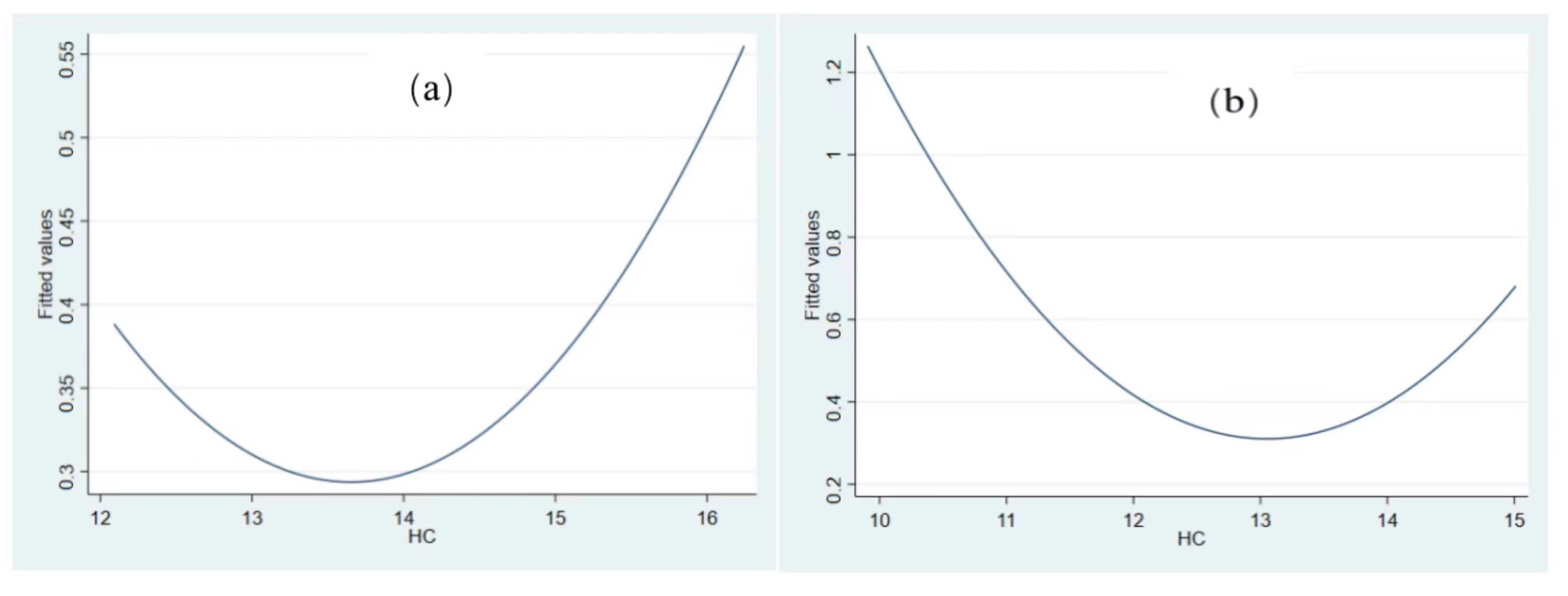 Ijerph 19 11347 g006