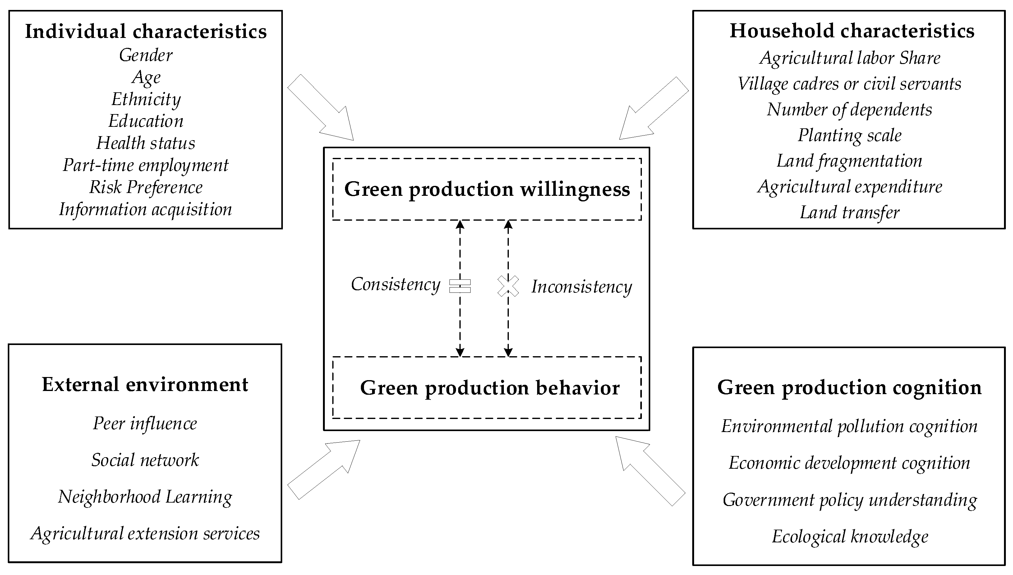 Ijerph 19 11351 g001