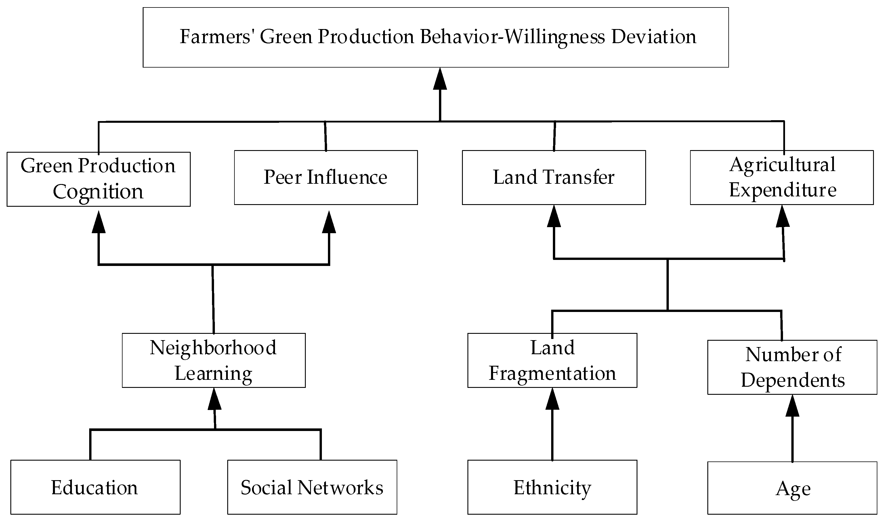 Ijerph 19 11351 g005